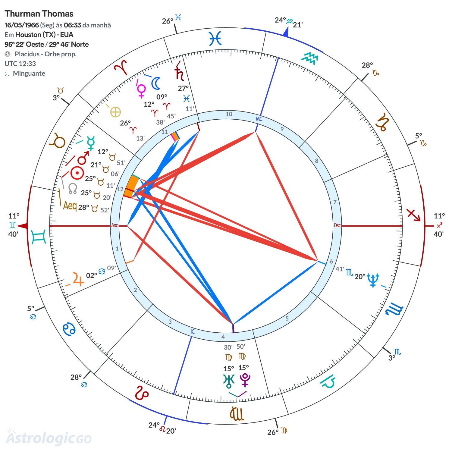 Mandala - Thurman Thomas