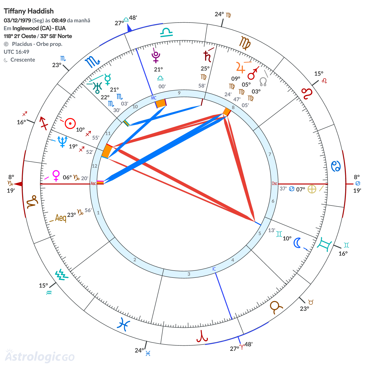 Mandala - Tiffany Haddish