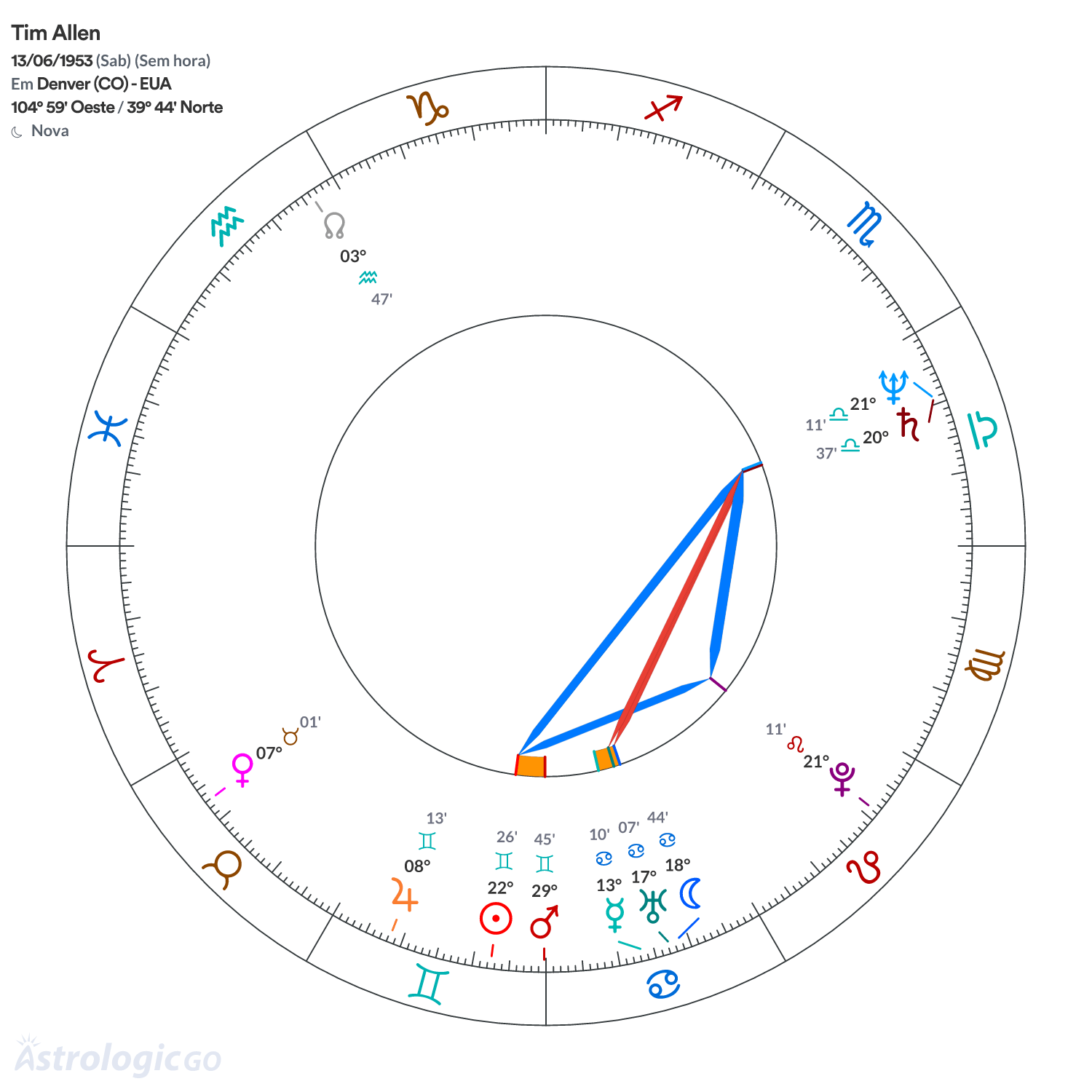 Mandala - Tim Allen