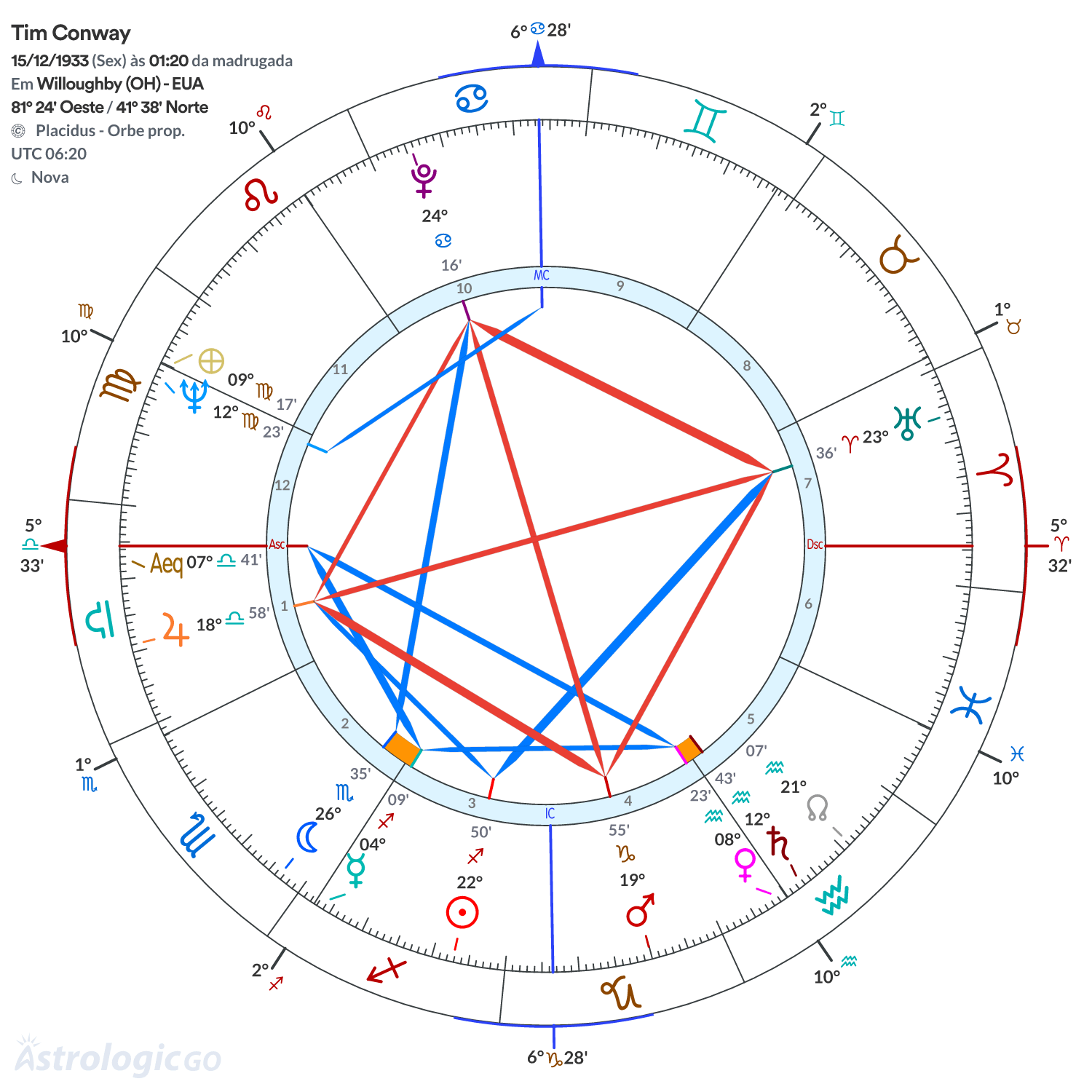 Mandala - Tim Conway