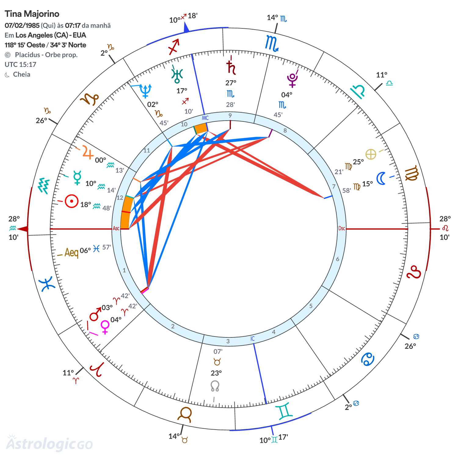 Mandala - Tina Majorino