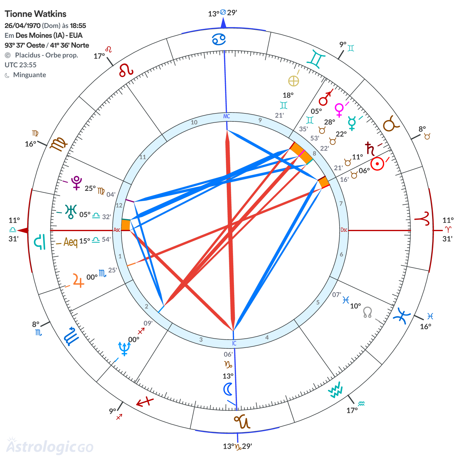 Mandala - Tionne Watkins