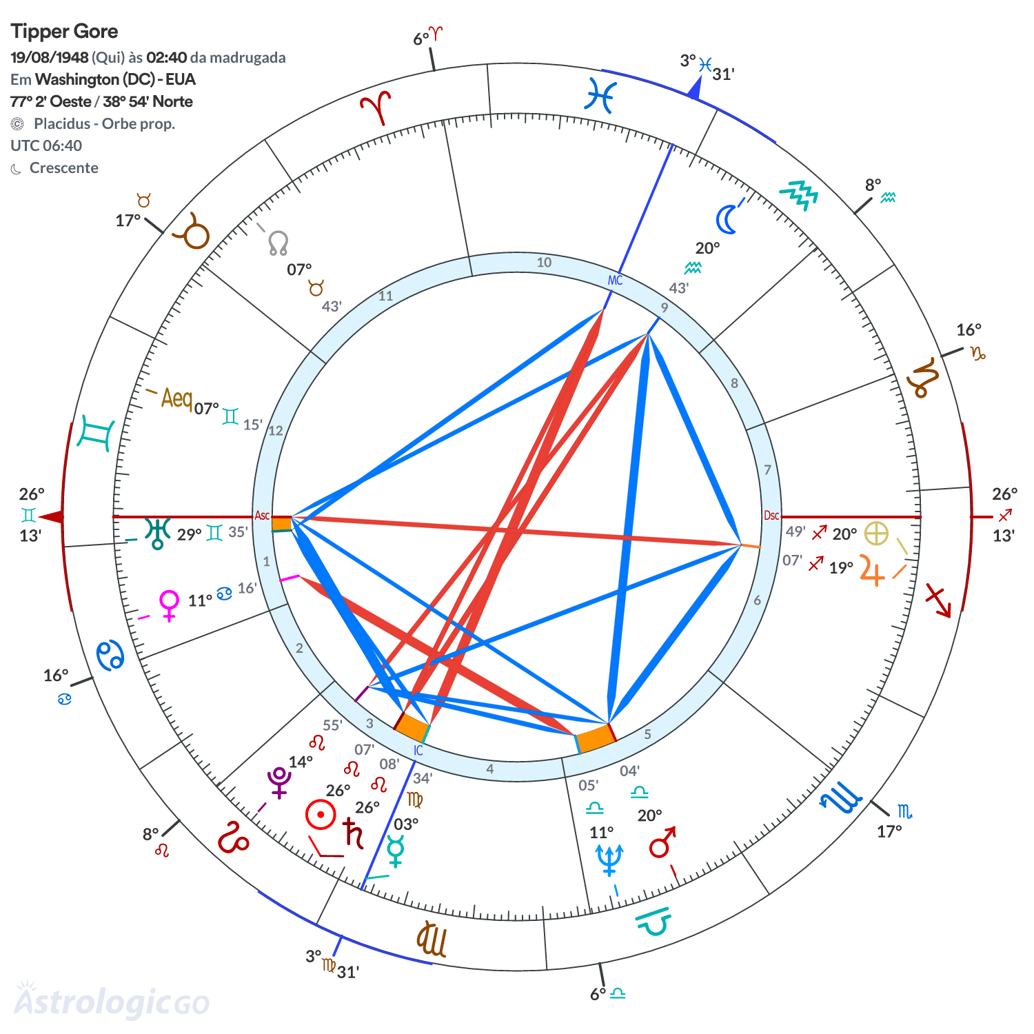 Mandala - Tipper Gore