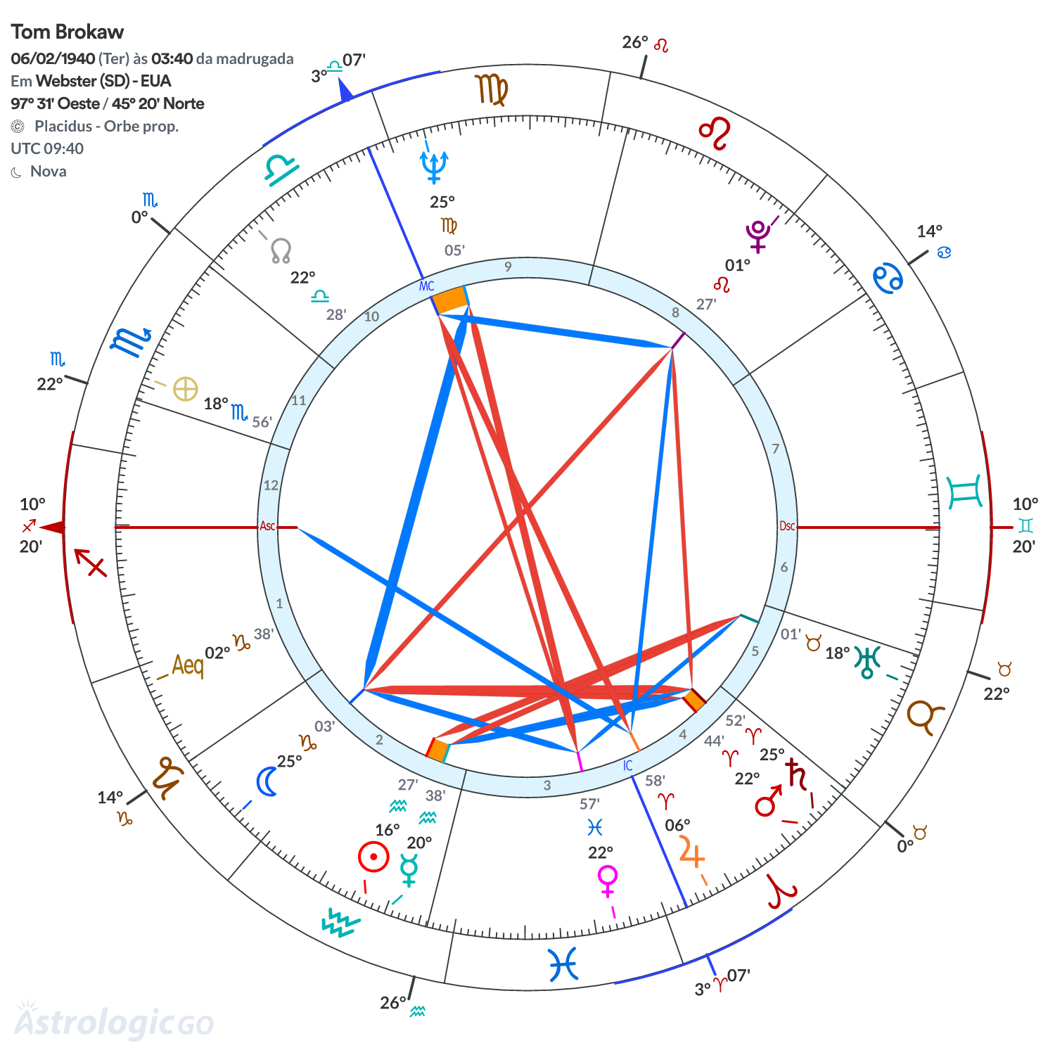Mandala - Tom Brokaw