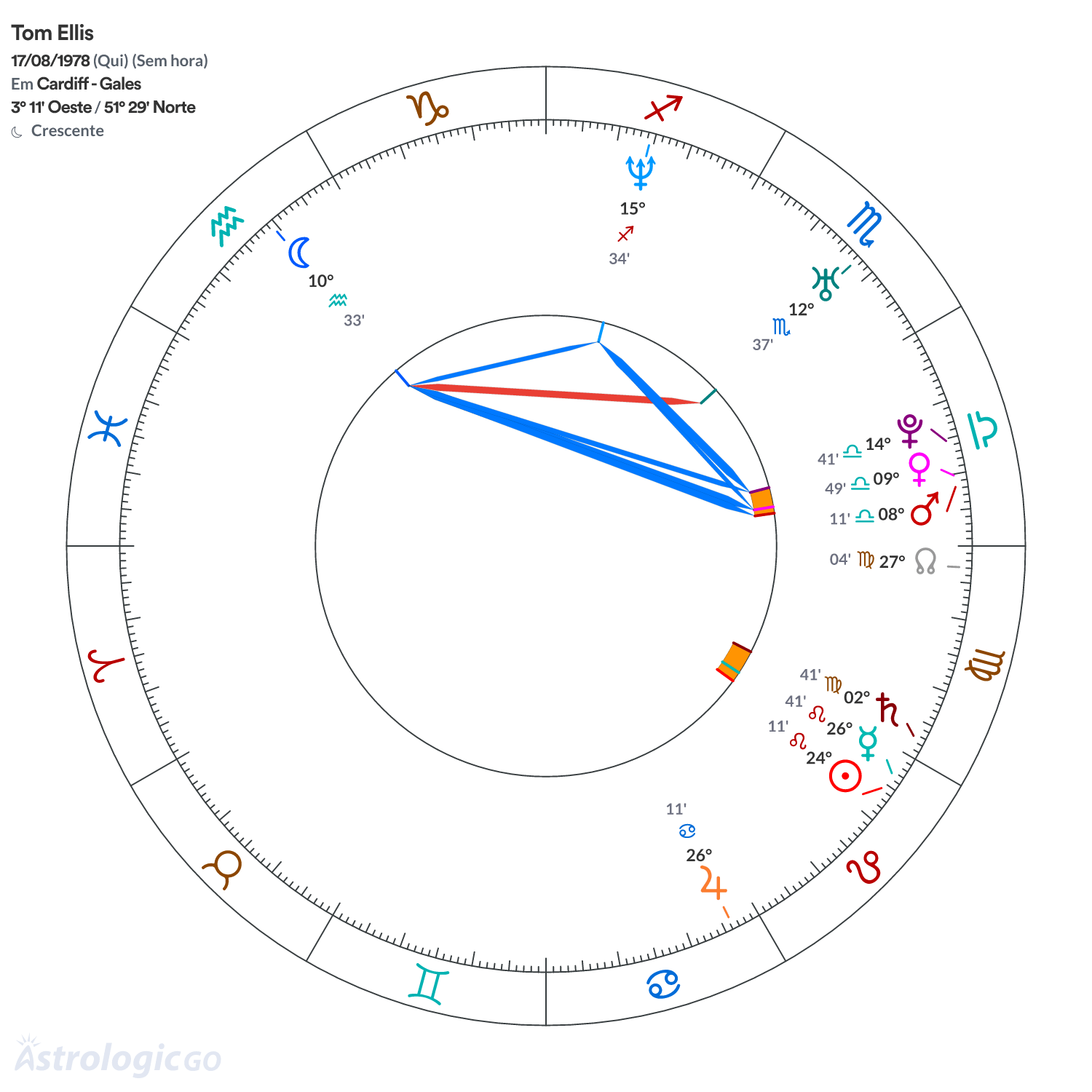 Mandala - Tom Ellis