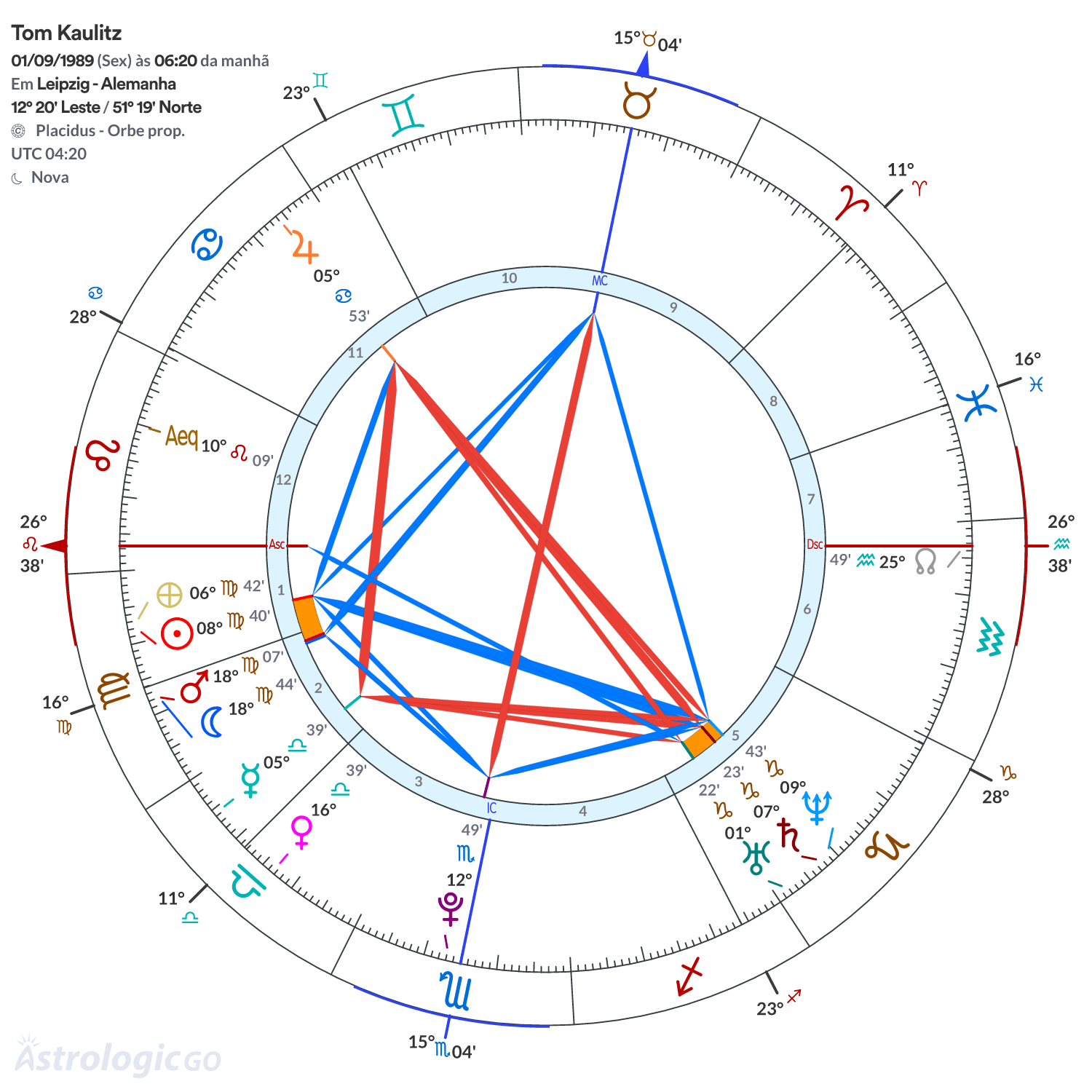 Mandala - Tom Kaulitz