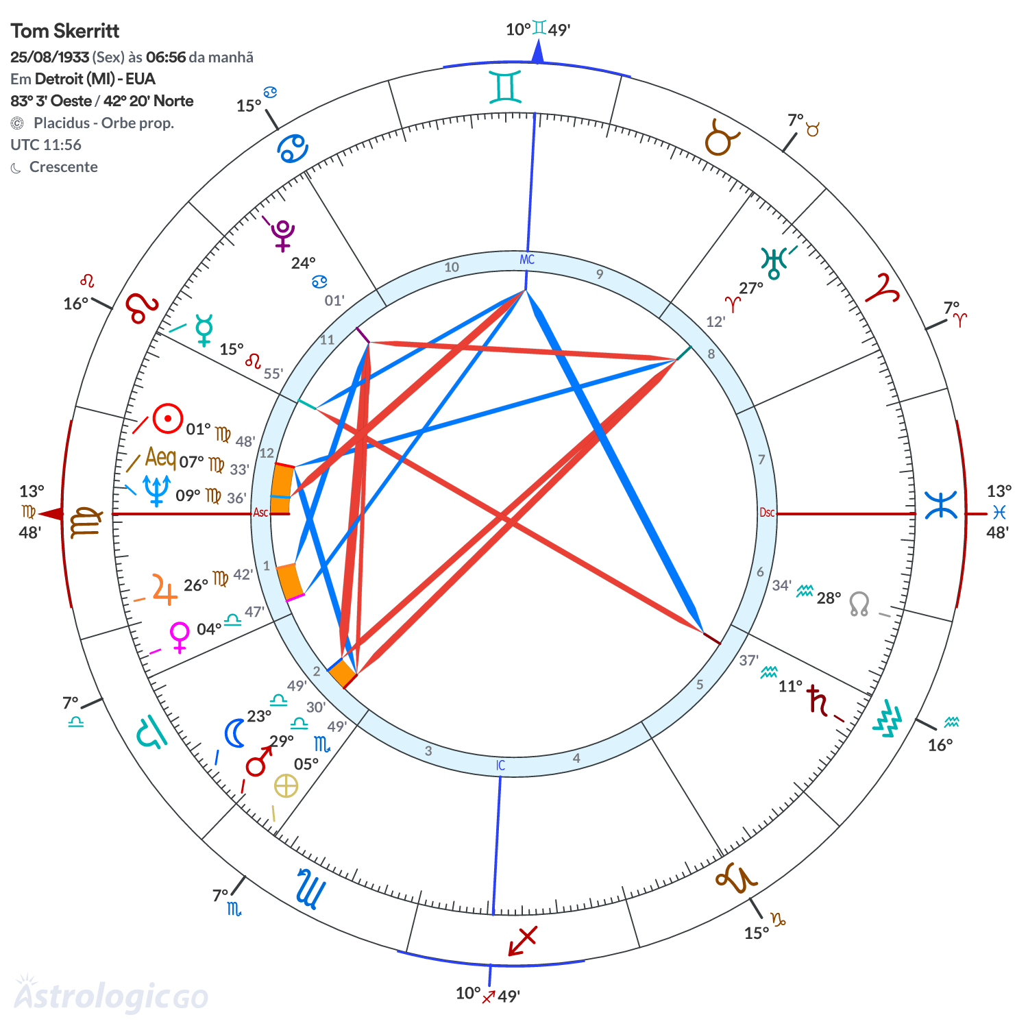 Mandala - Tom Skerritt