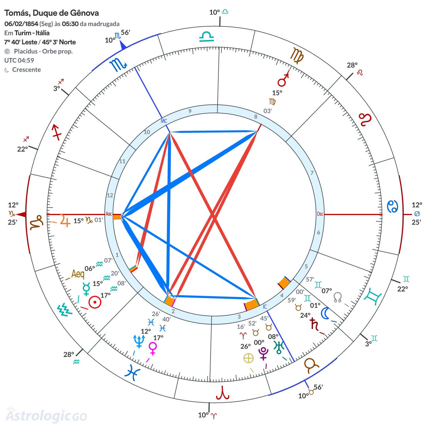 Mandala - Tomás, Duque de Gênova