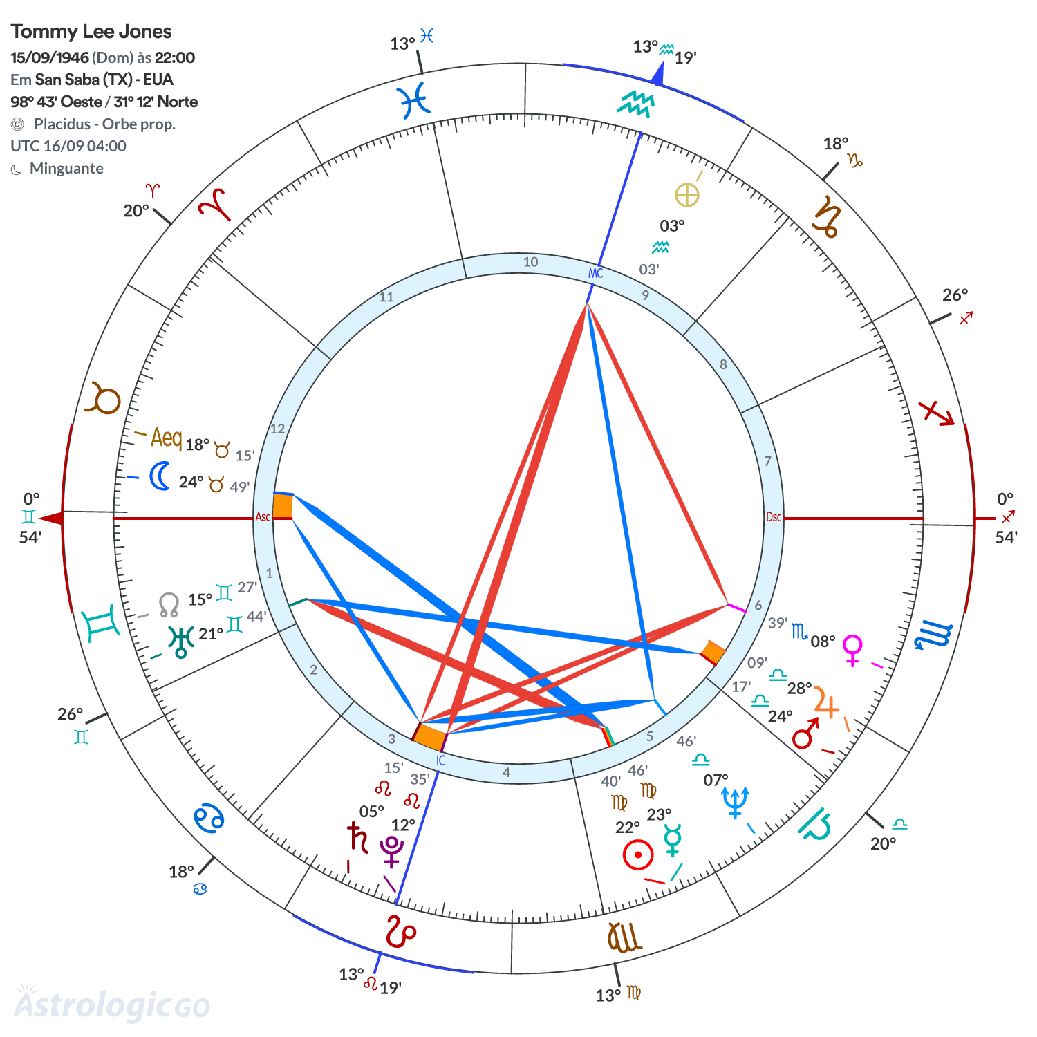 Mandala - Tommy Lee Jones