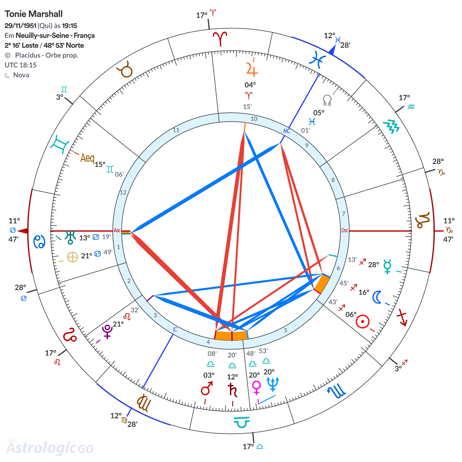 Mandala - Tonie Marshall