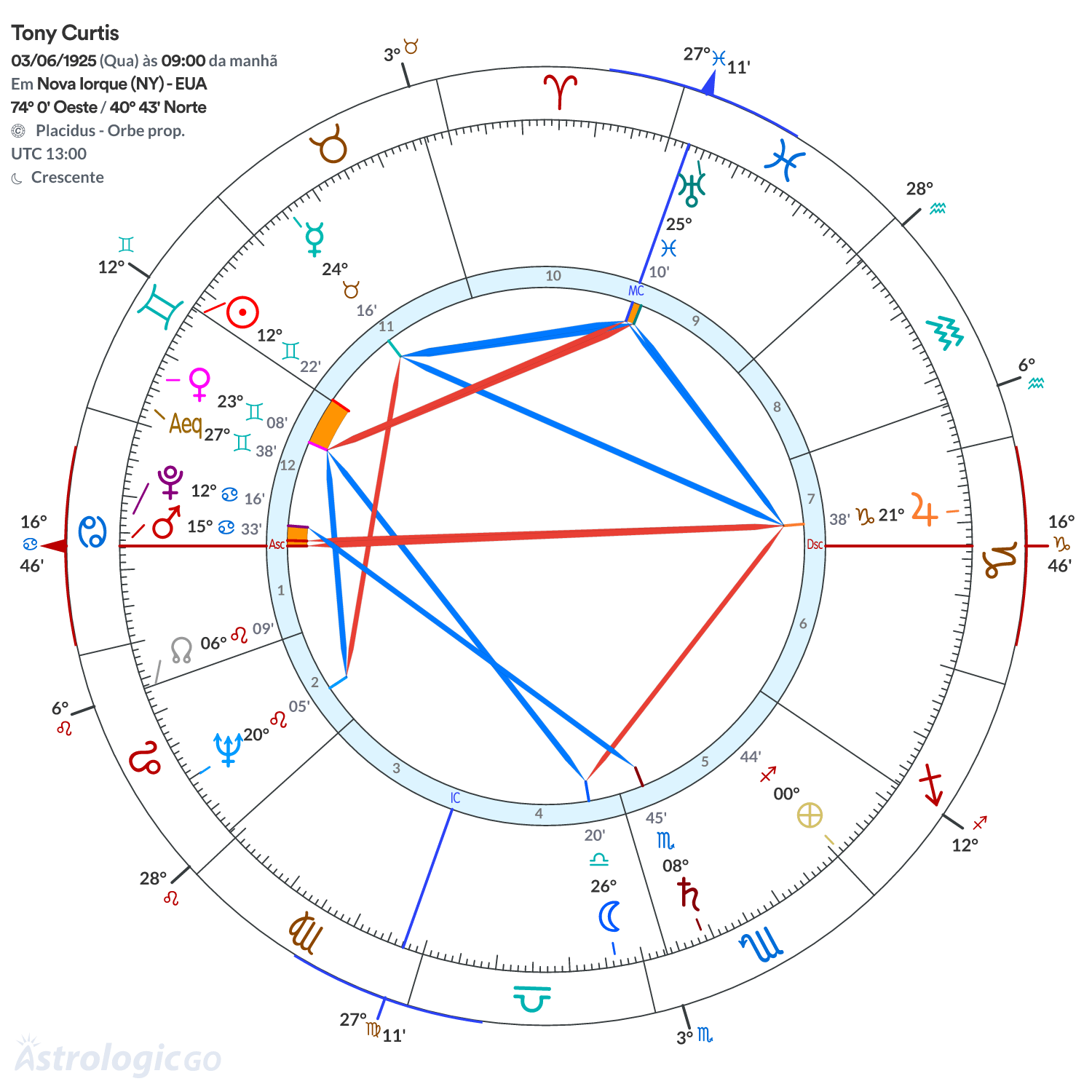 Mandala - Tony Curtis
