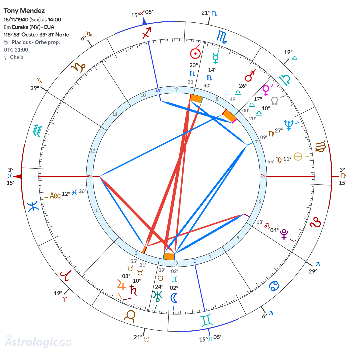Mandala - Tony Mendez