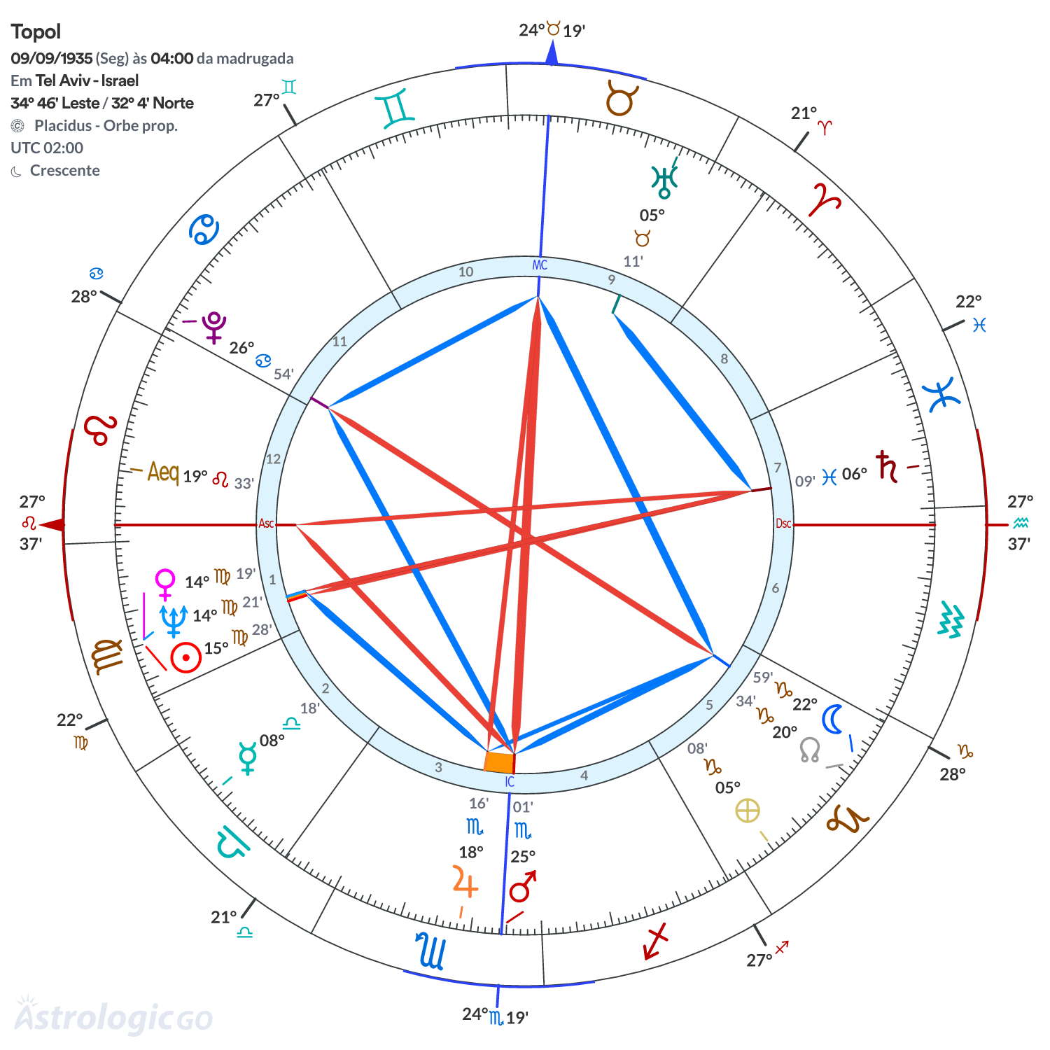 Mandala - Topol