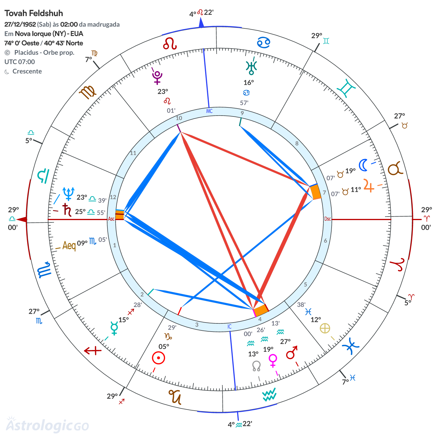 Mandala - Tovah Feldshuh