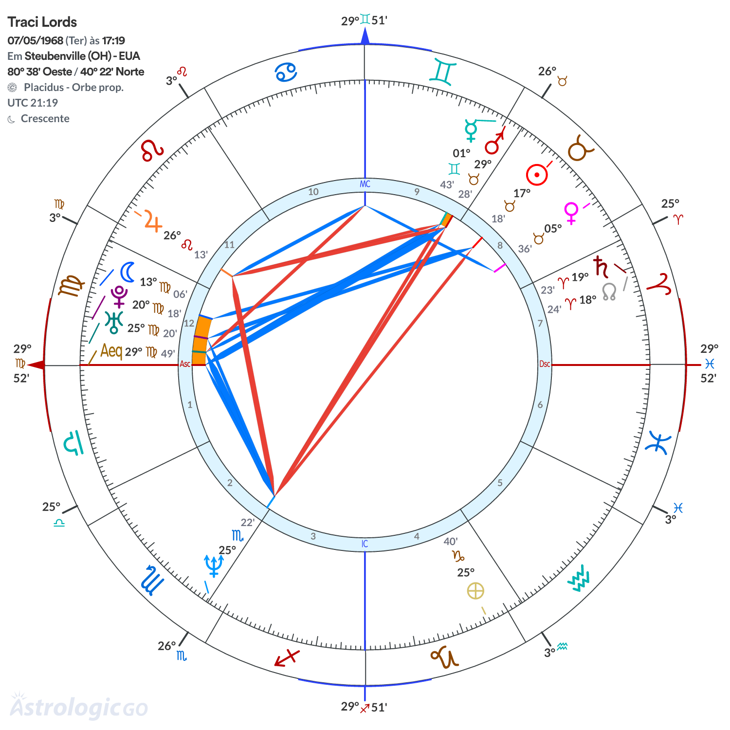 Mandala - Traci Lords