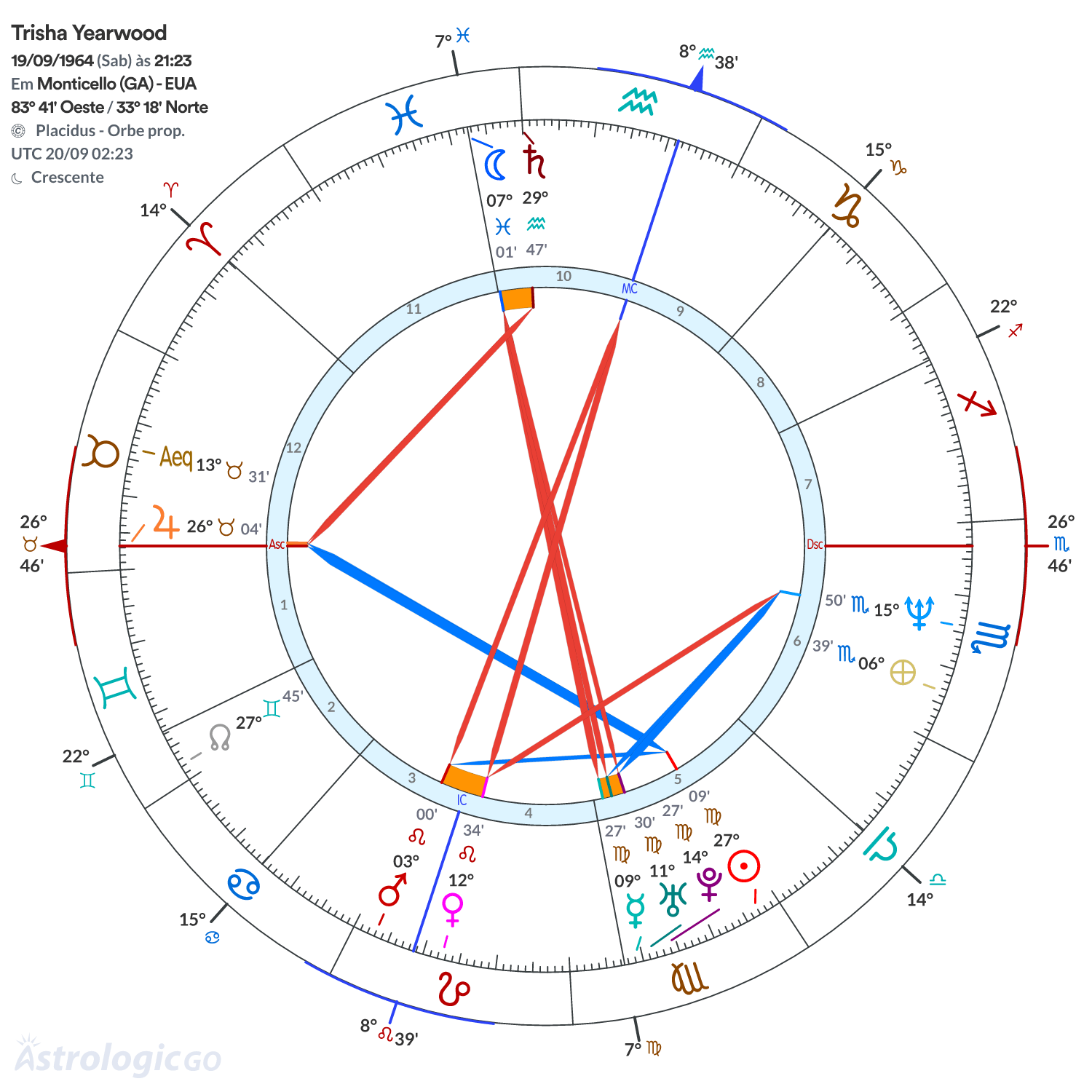 Mandala - Trisha Yearwood