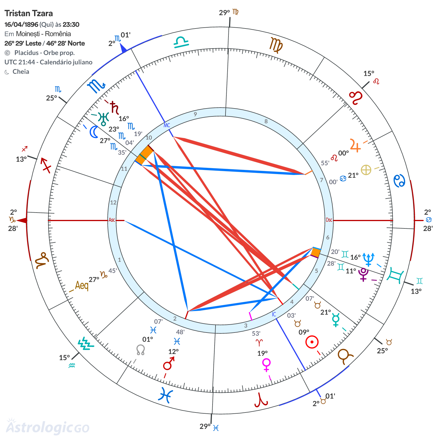 Mandala - Tristan Tzara