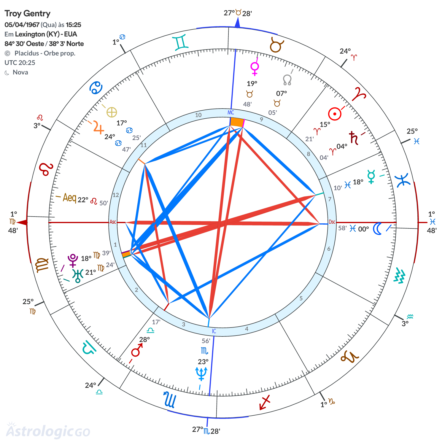 Mandala - Troy Gentry