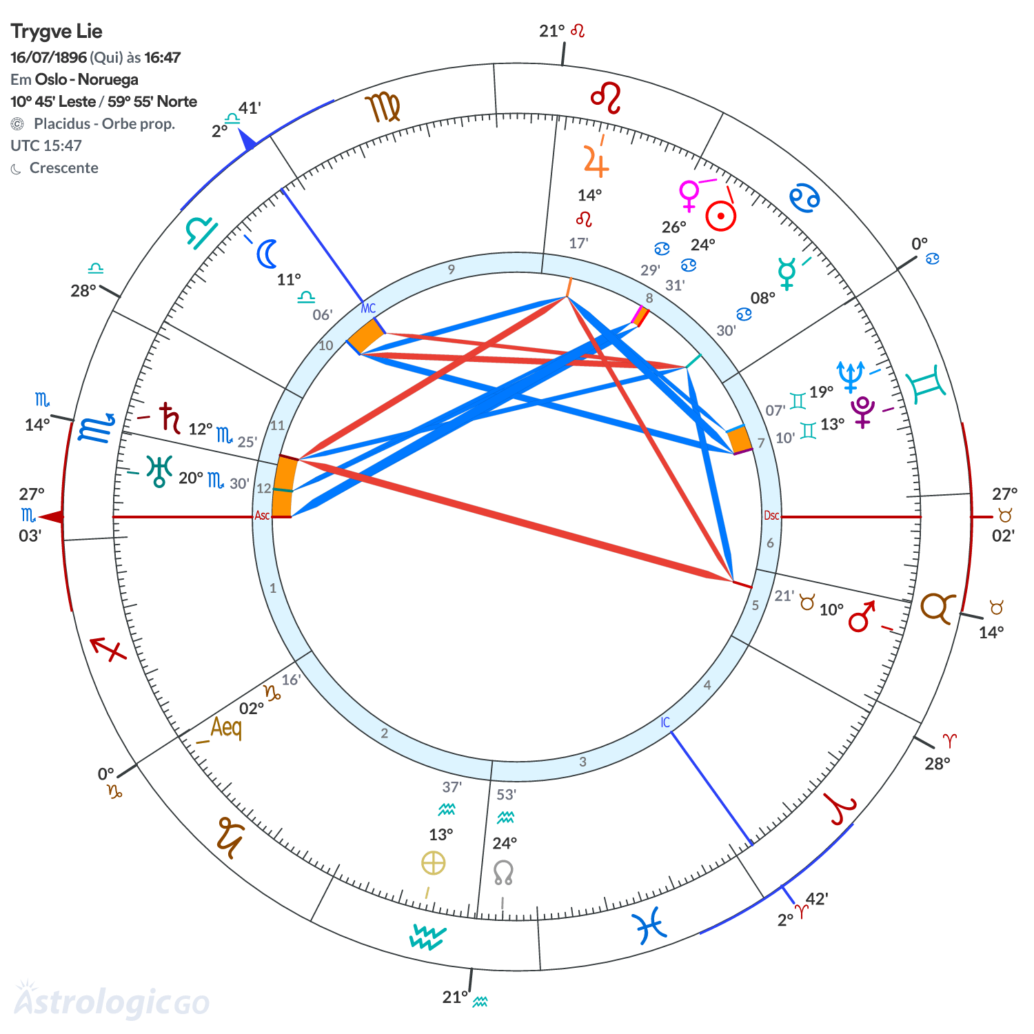 Mandala - Trygve Lie