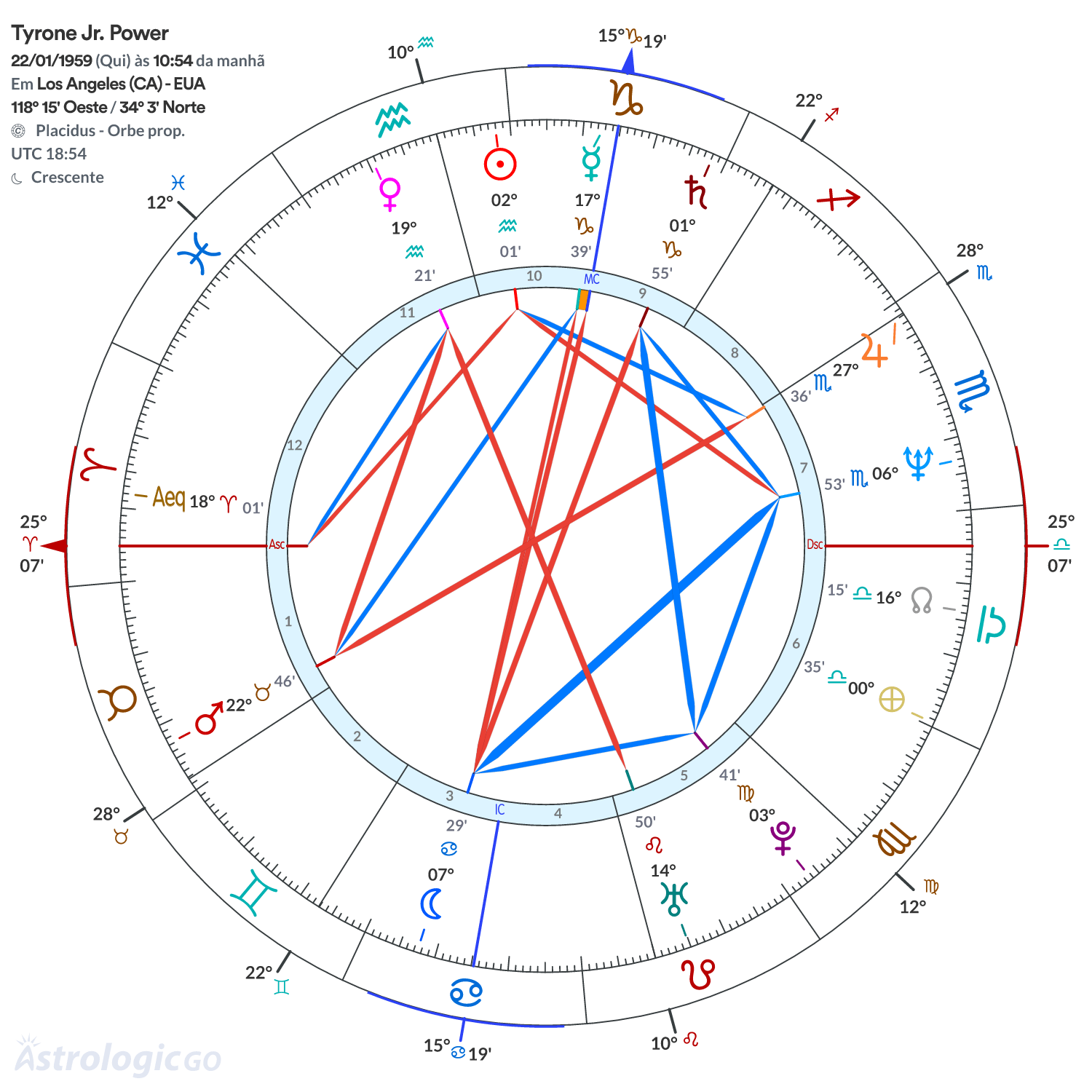 Mandala - Tyrone Jr. Power