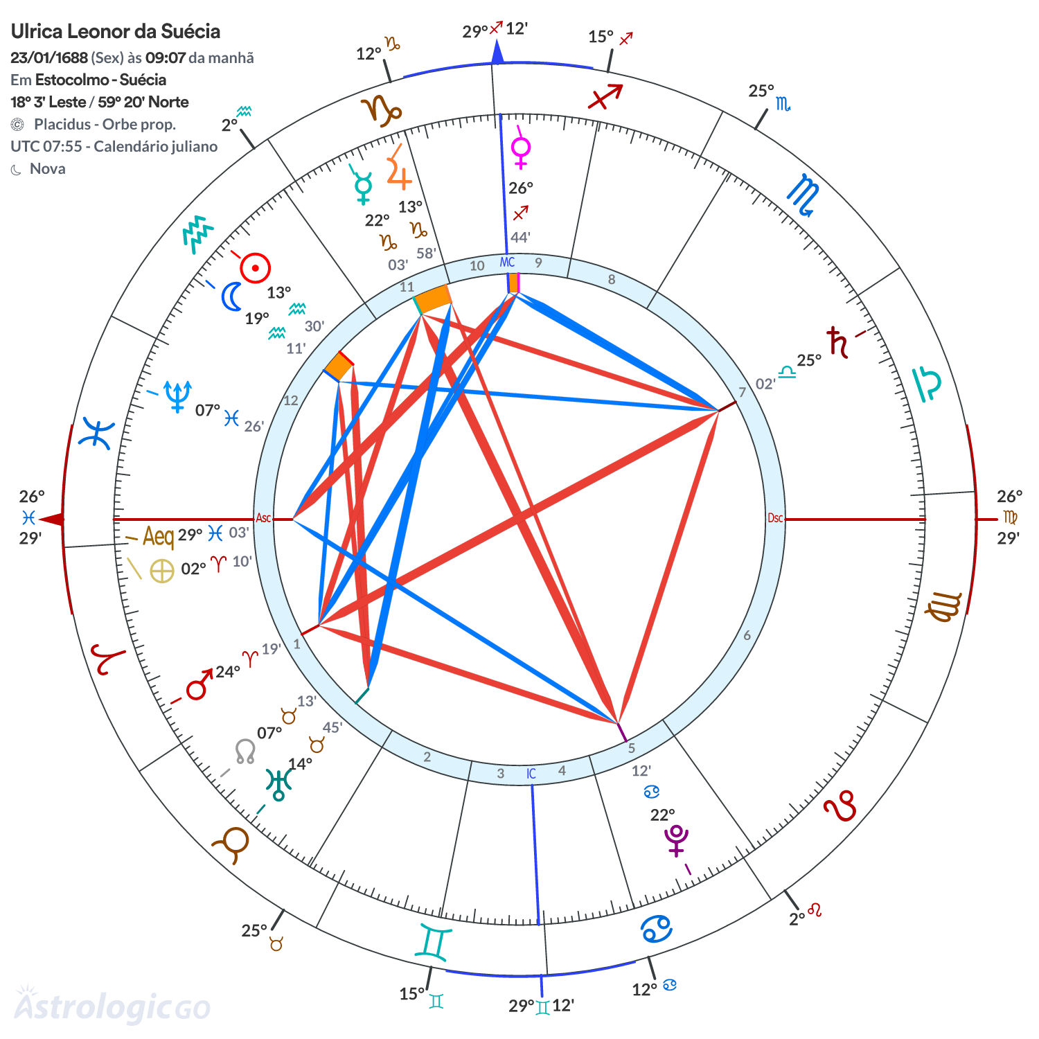 Mandala - Ulrica Leonor da Suécia