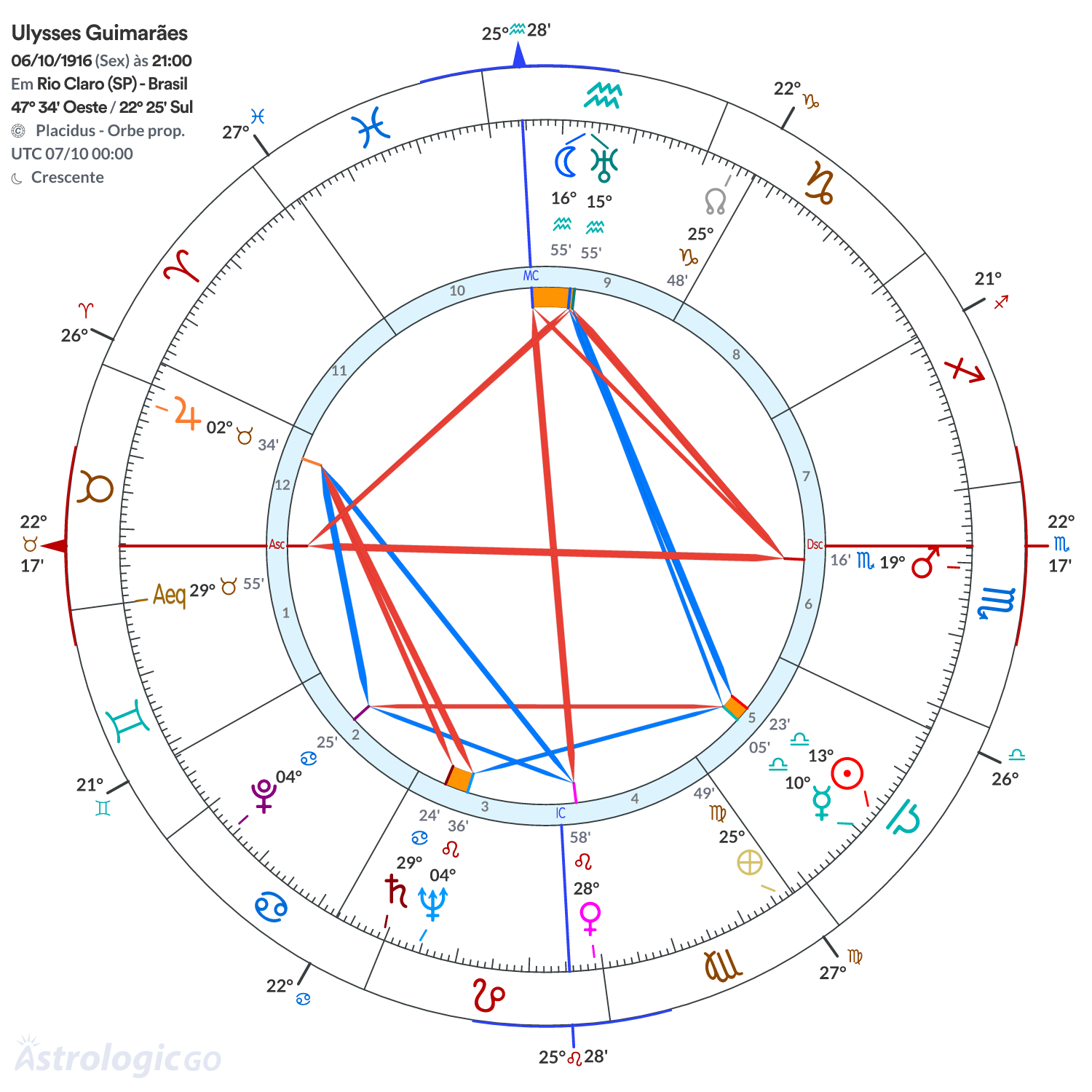 Mandala - Ulysses Guimarães