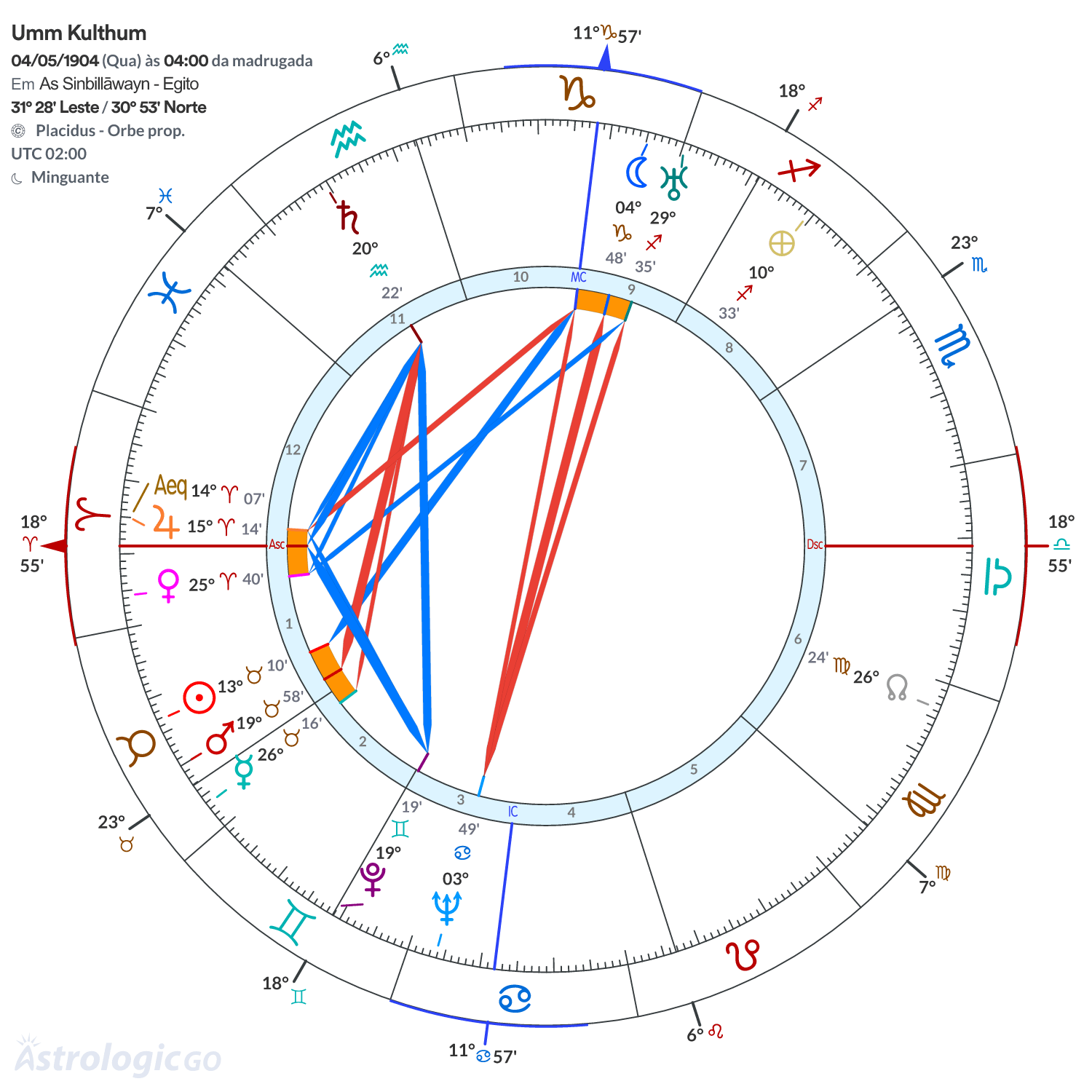 Mandala - Umm Kulthum