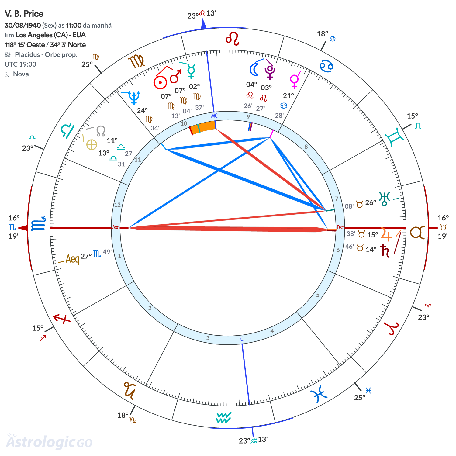 Mandala - V. B. Price