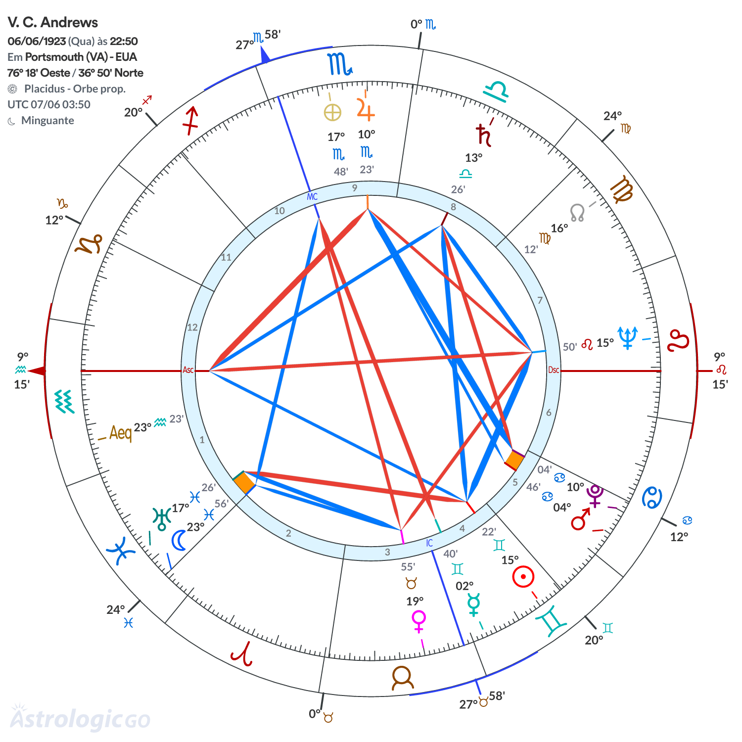 Mandala - V. C. Andrews