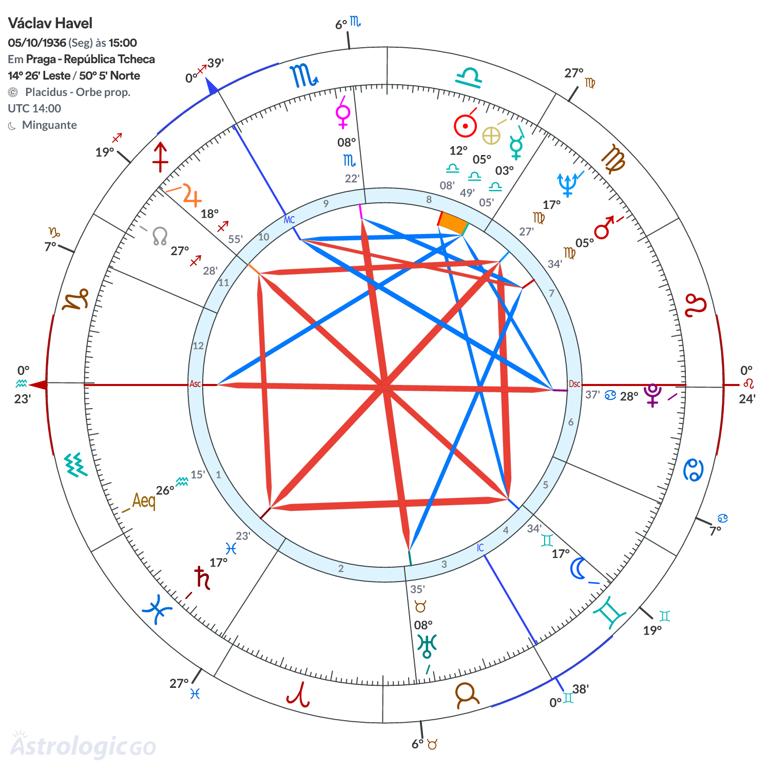 Mandala - Václav Havel