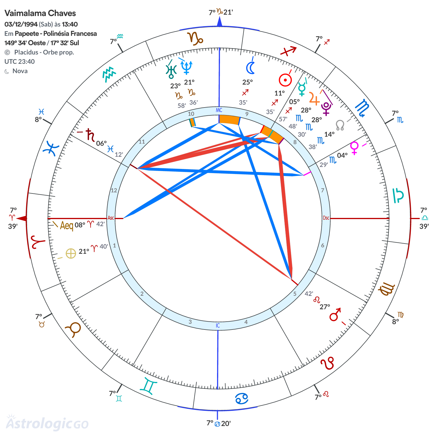 Mandala - Vaimalama Chaves