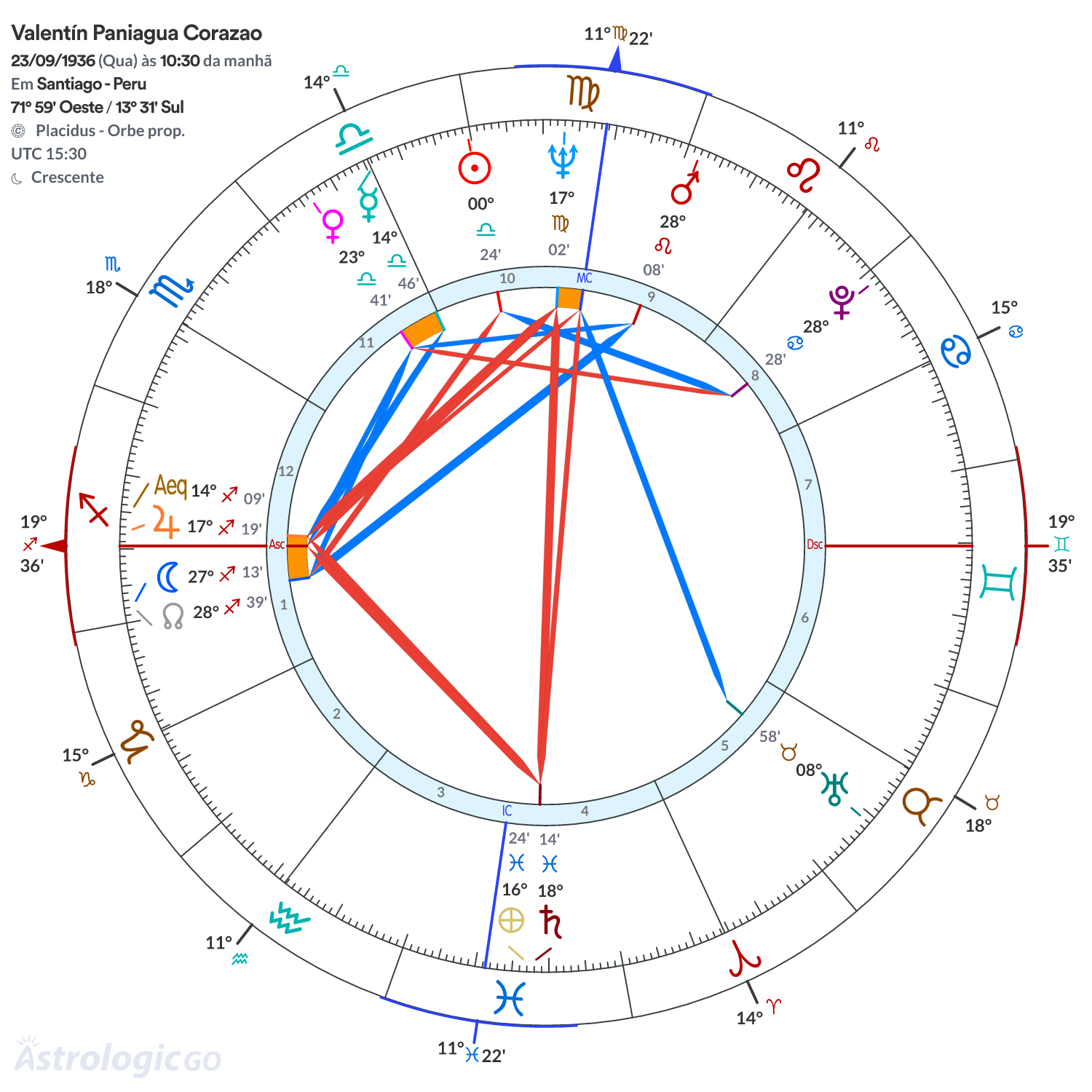 Mandala - Valentín Paniagua Corazao