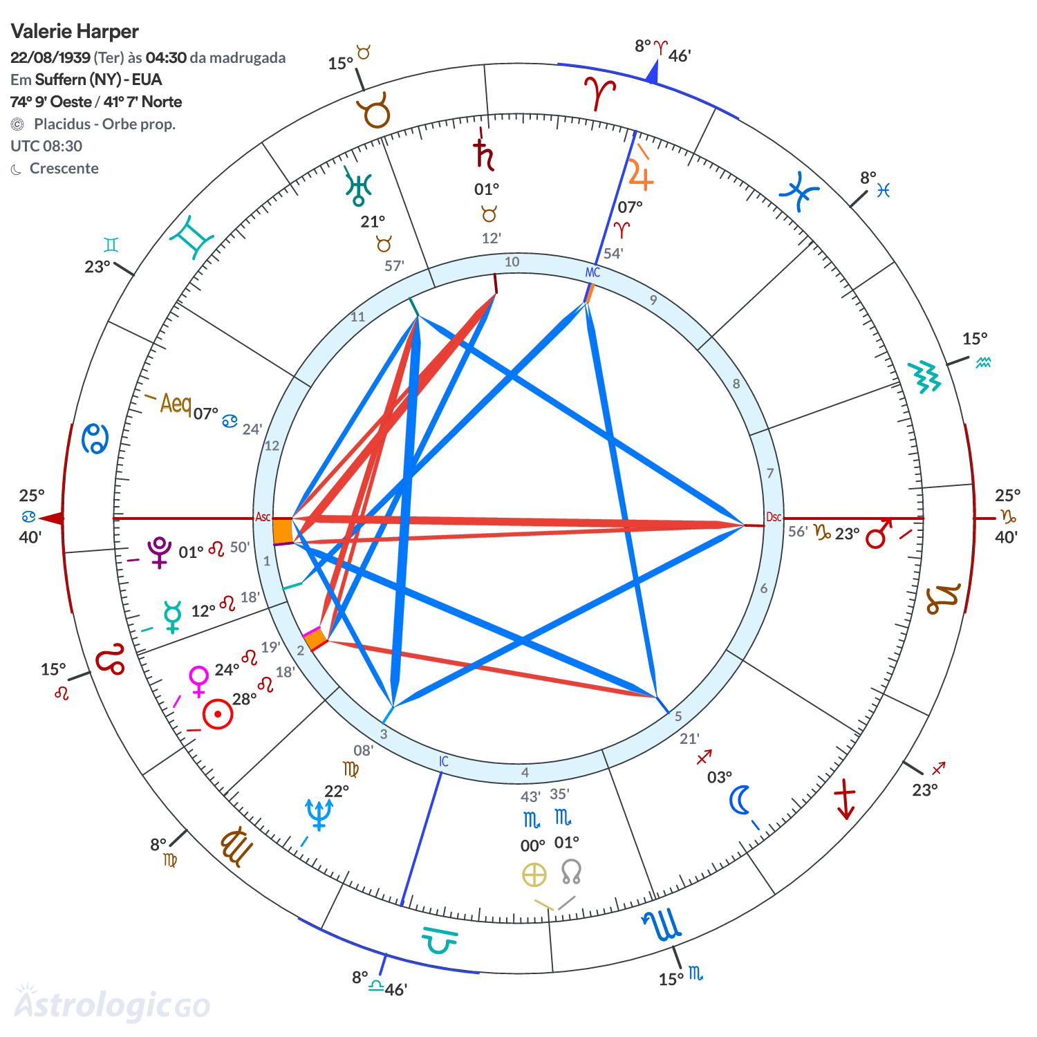 Mandala - Valerie Harper