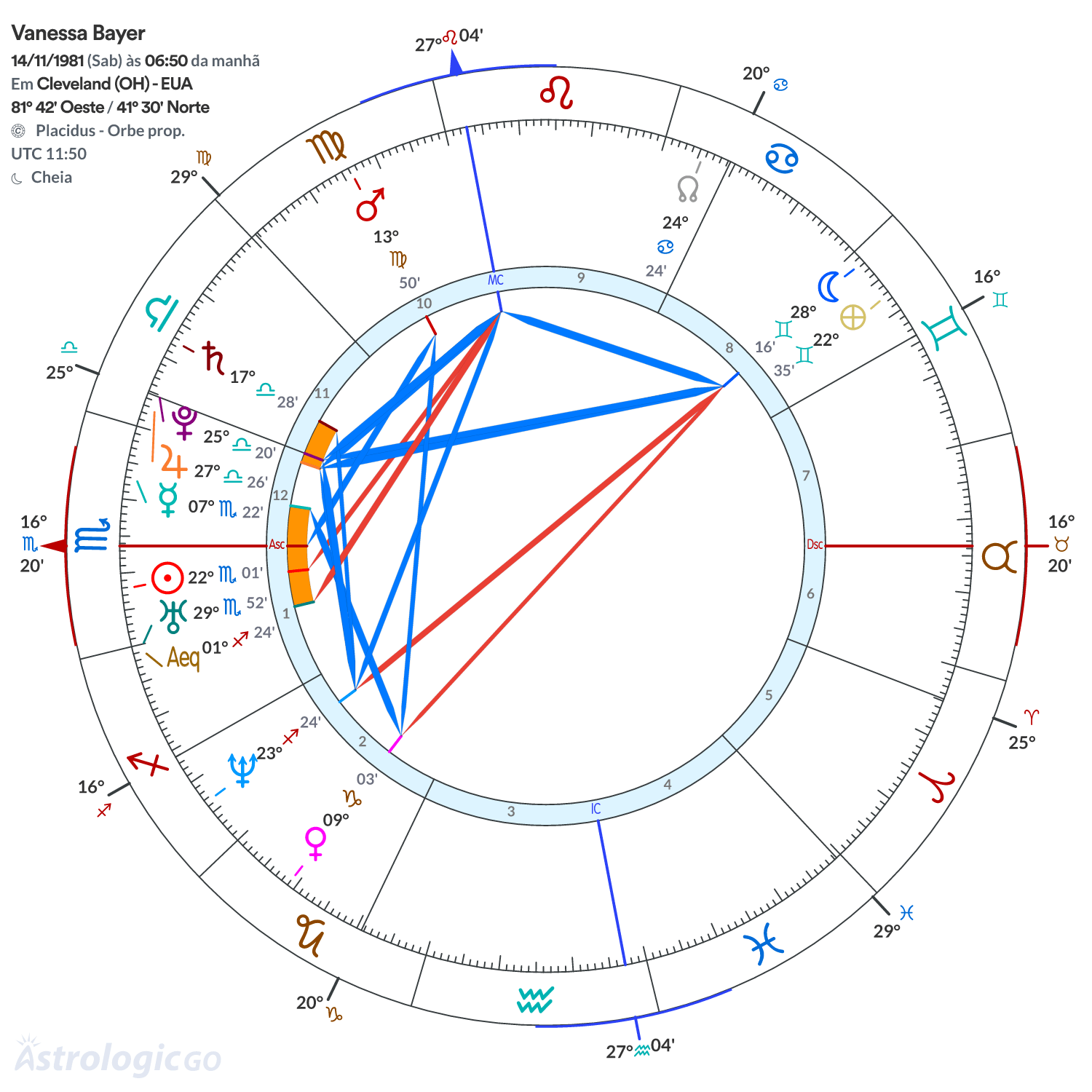 Mandala - Vanessa Bayer
