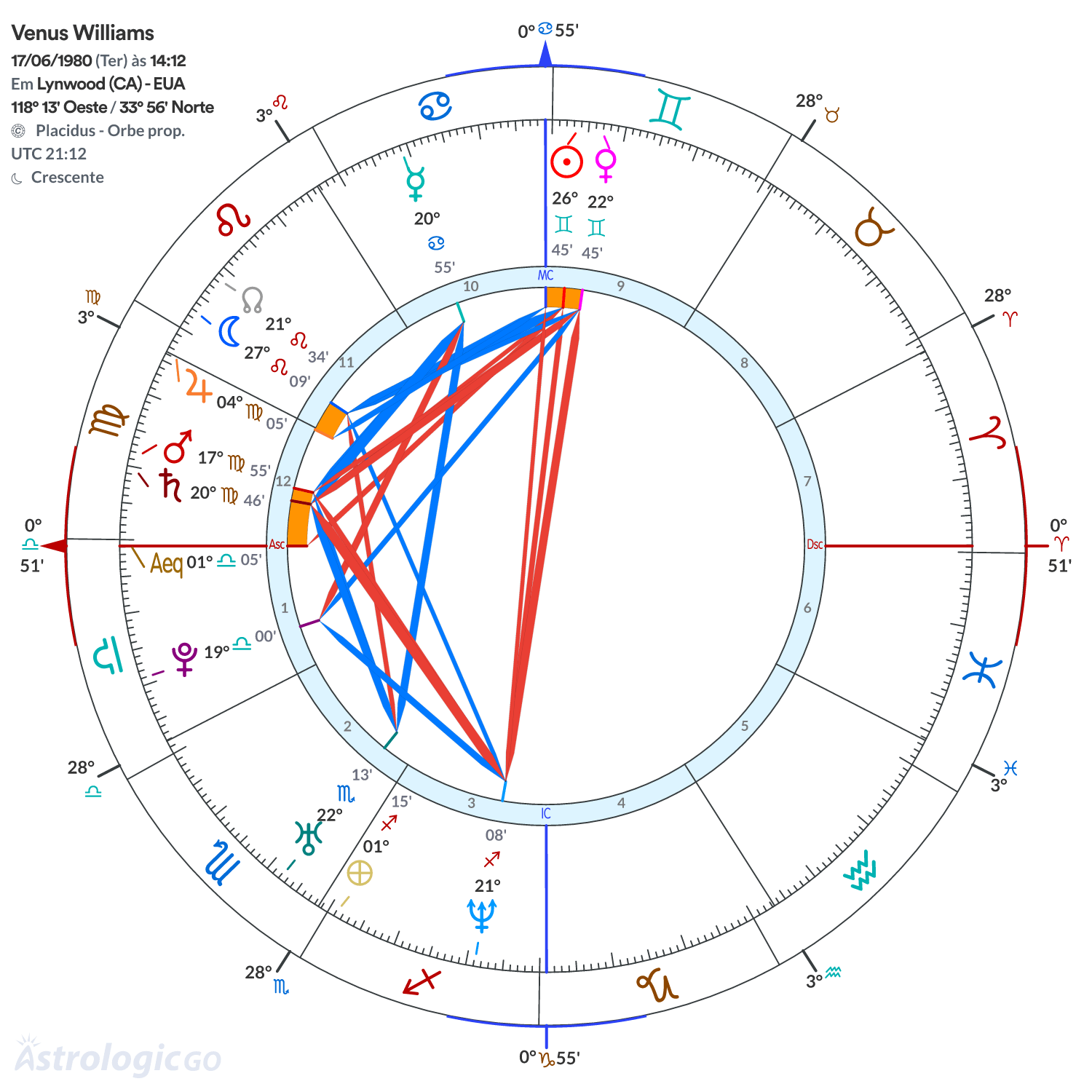 Mandala - Venus Williams