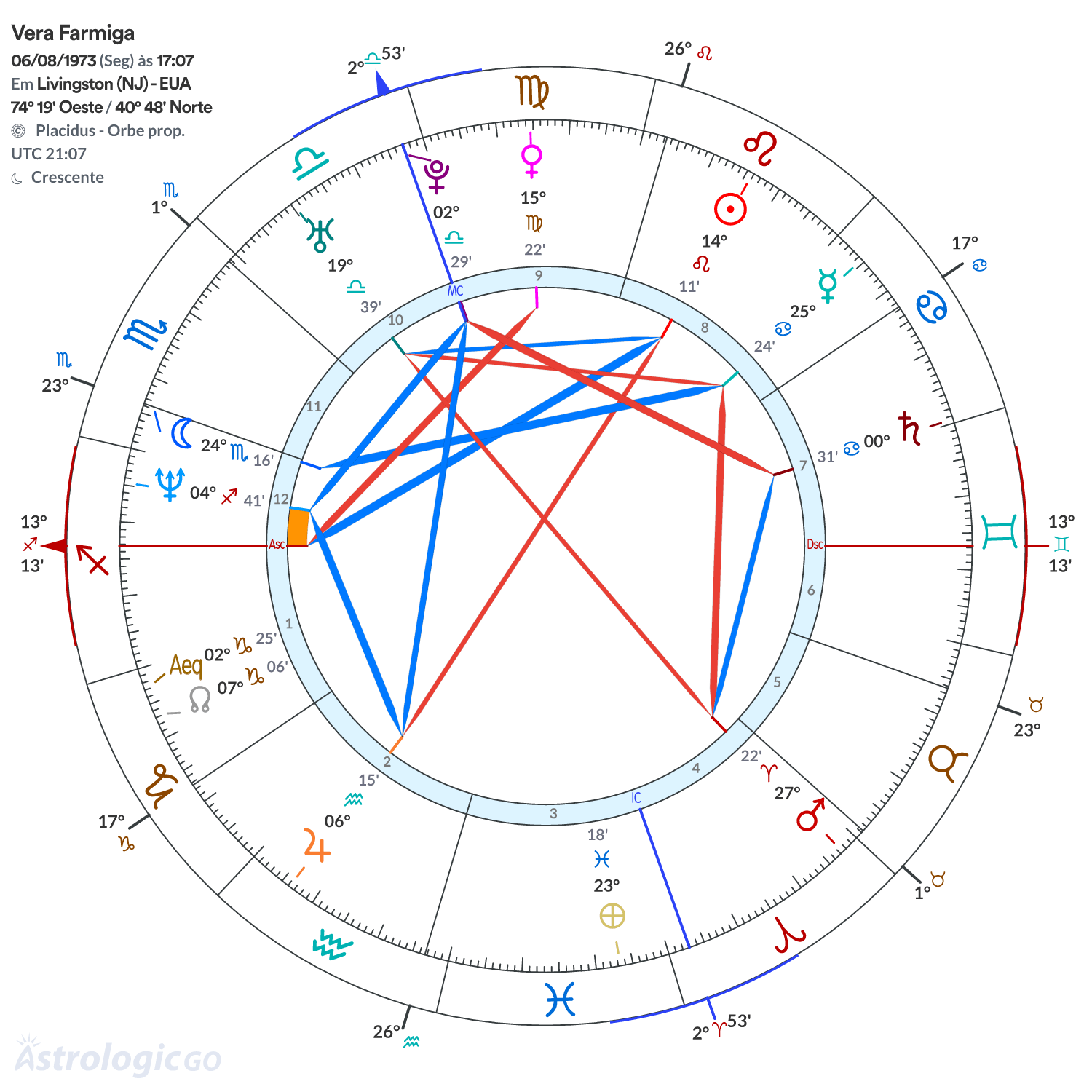 Mandala - Vera Farmiga