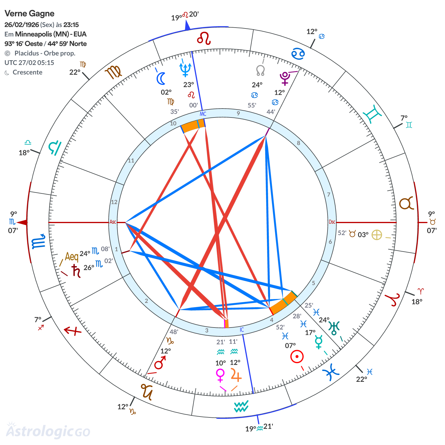 Mandala - Verne Gagne