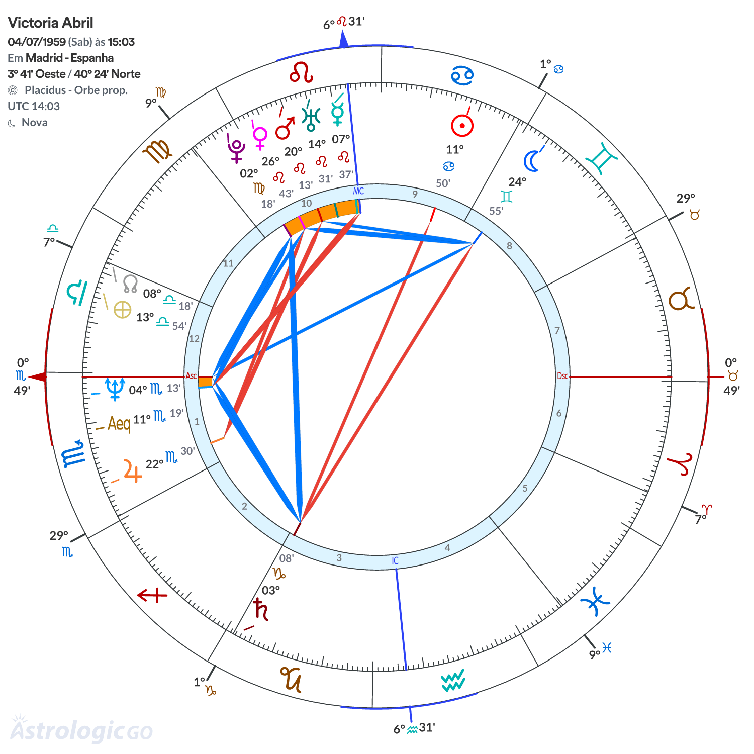 Mandala - Victoria Abril