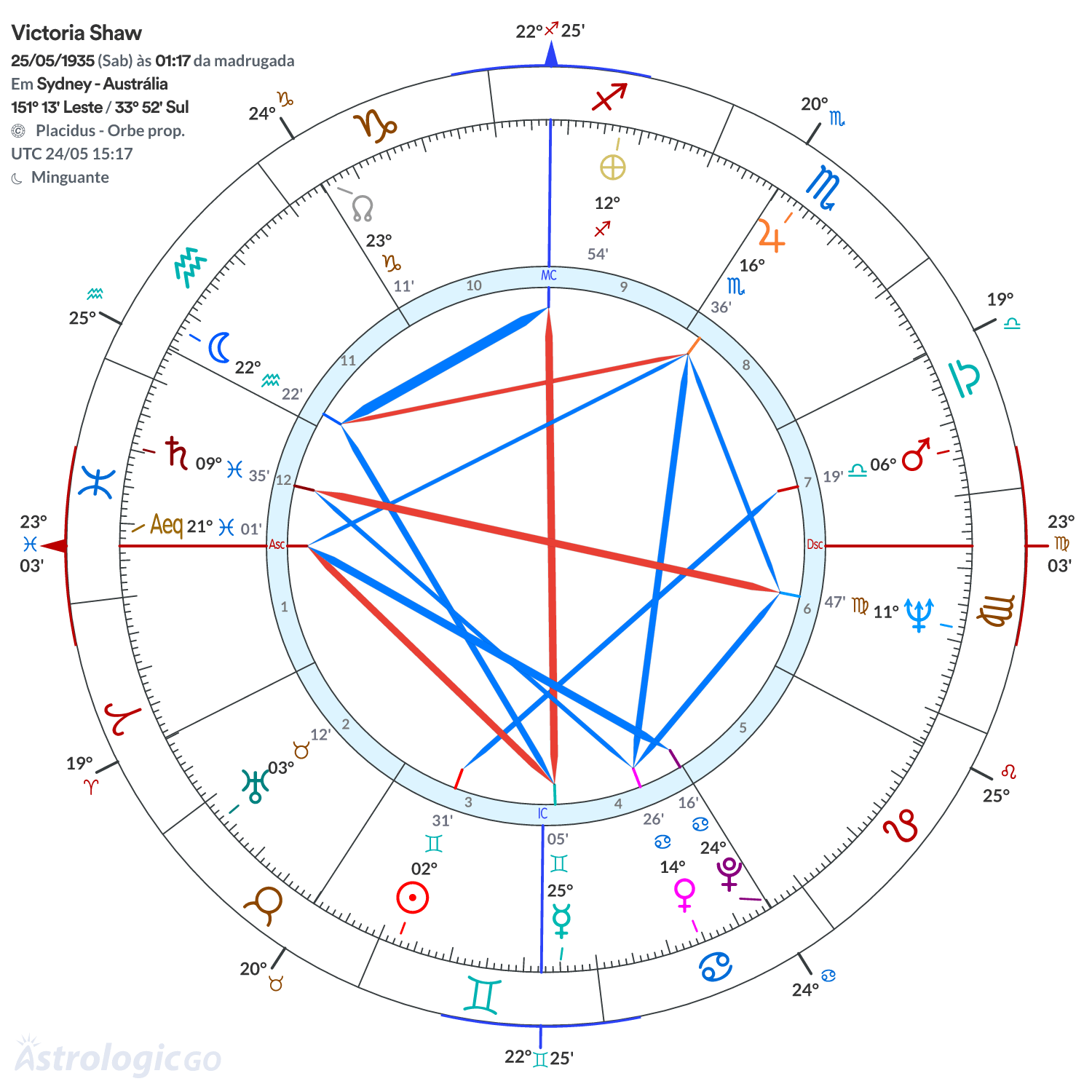 Mandala - Victoria Shaw