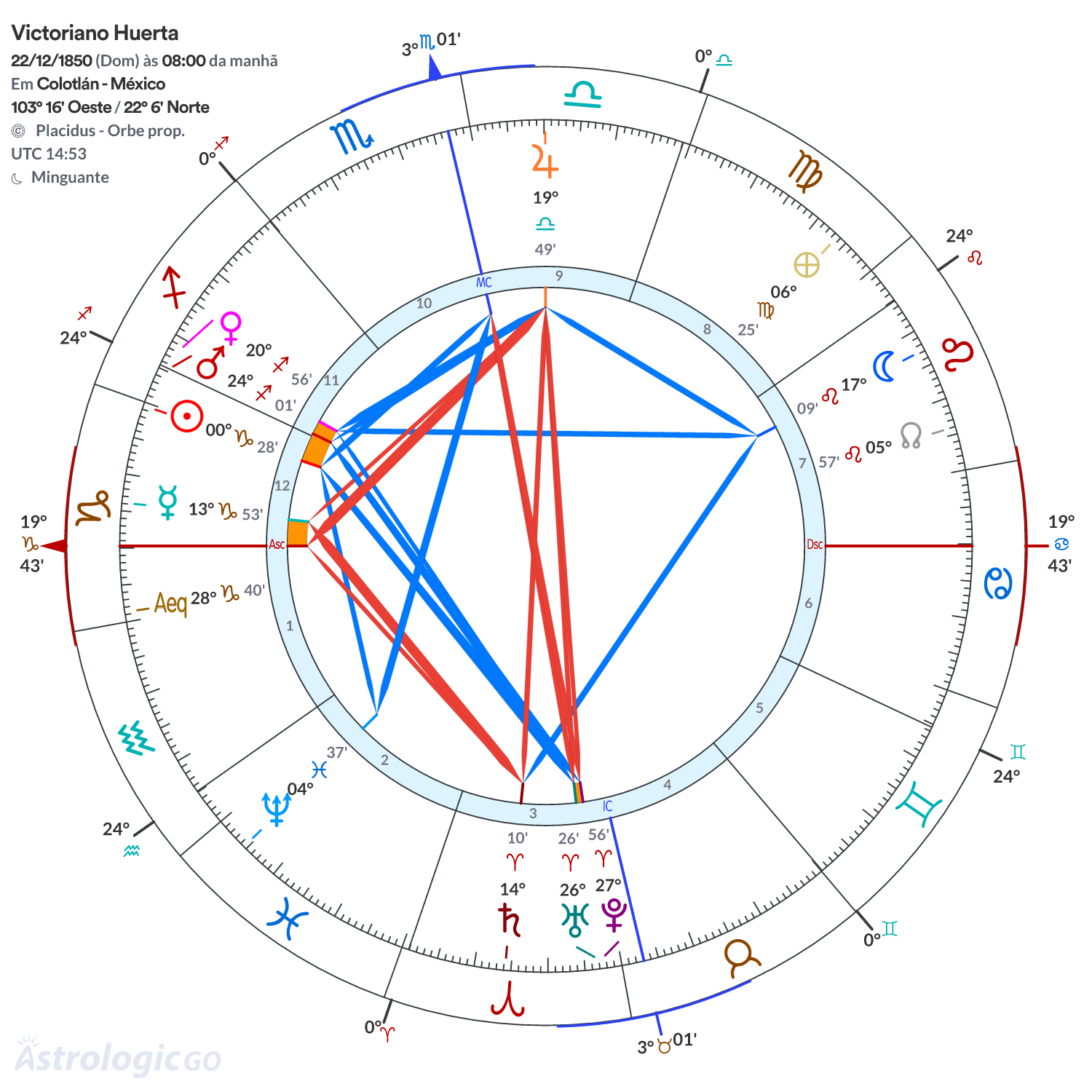 Mandala - Victoriano Huerta