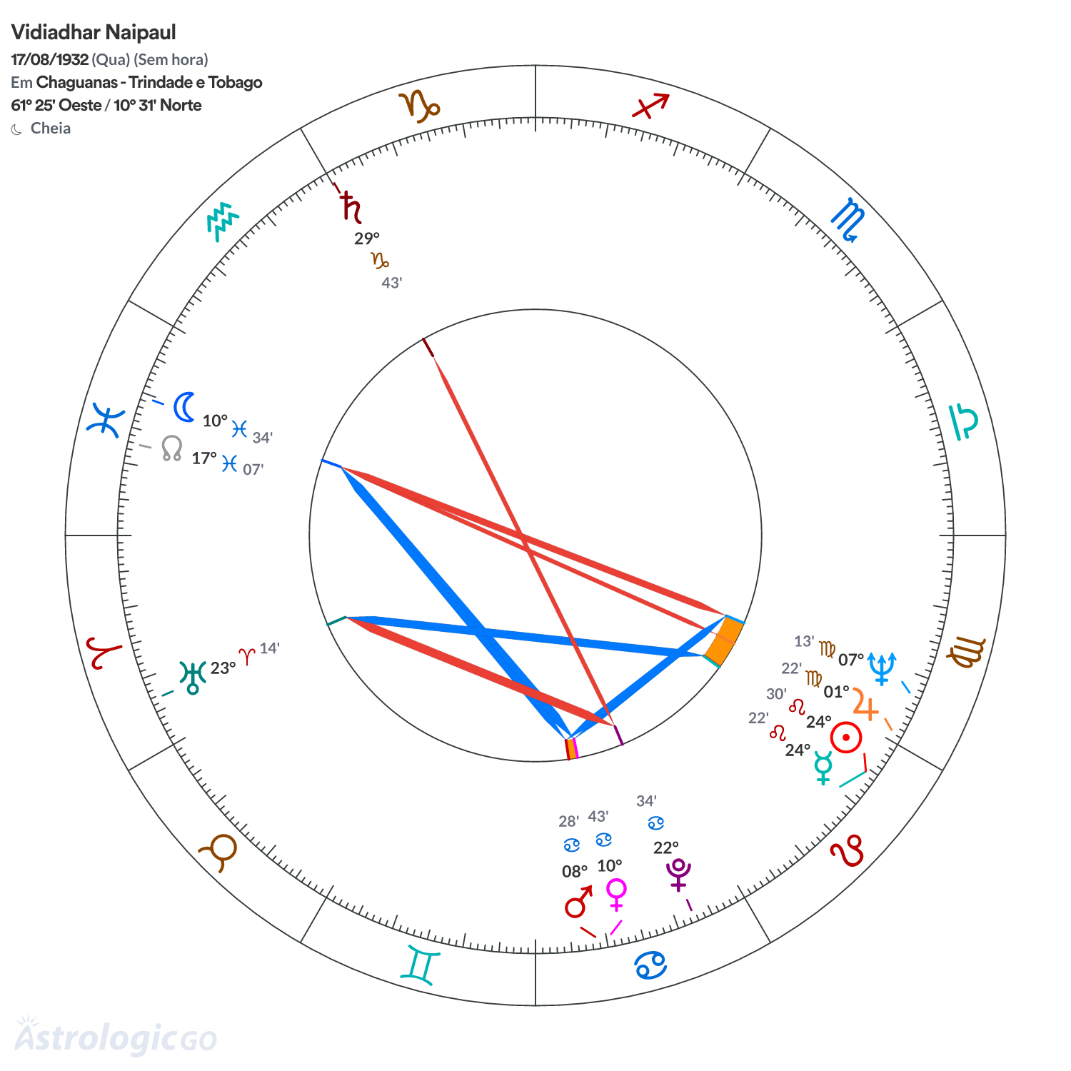 Mandala - Vidiadhar Naipaul