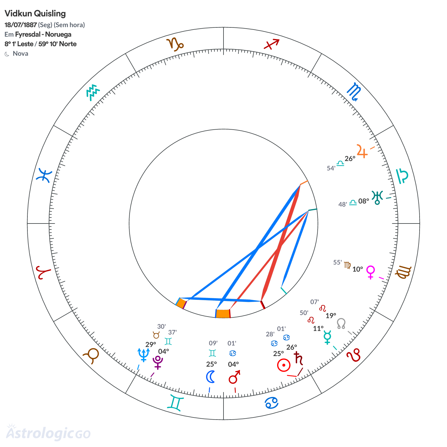 Mandala - Vidkun Quisling