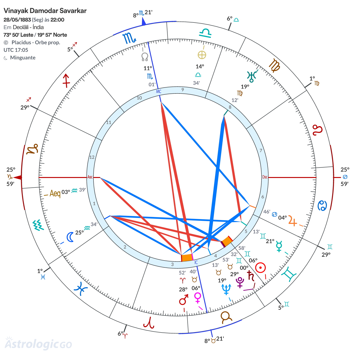 Mandala - Vinayak Damodar Savarkar