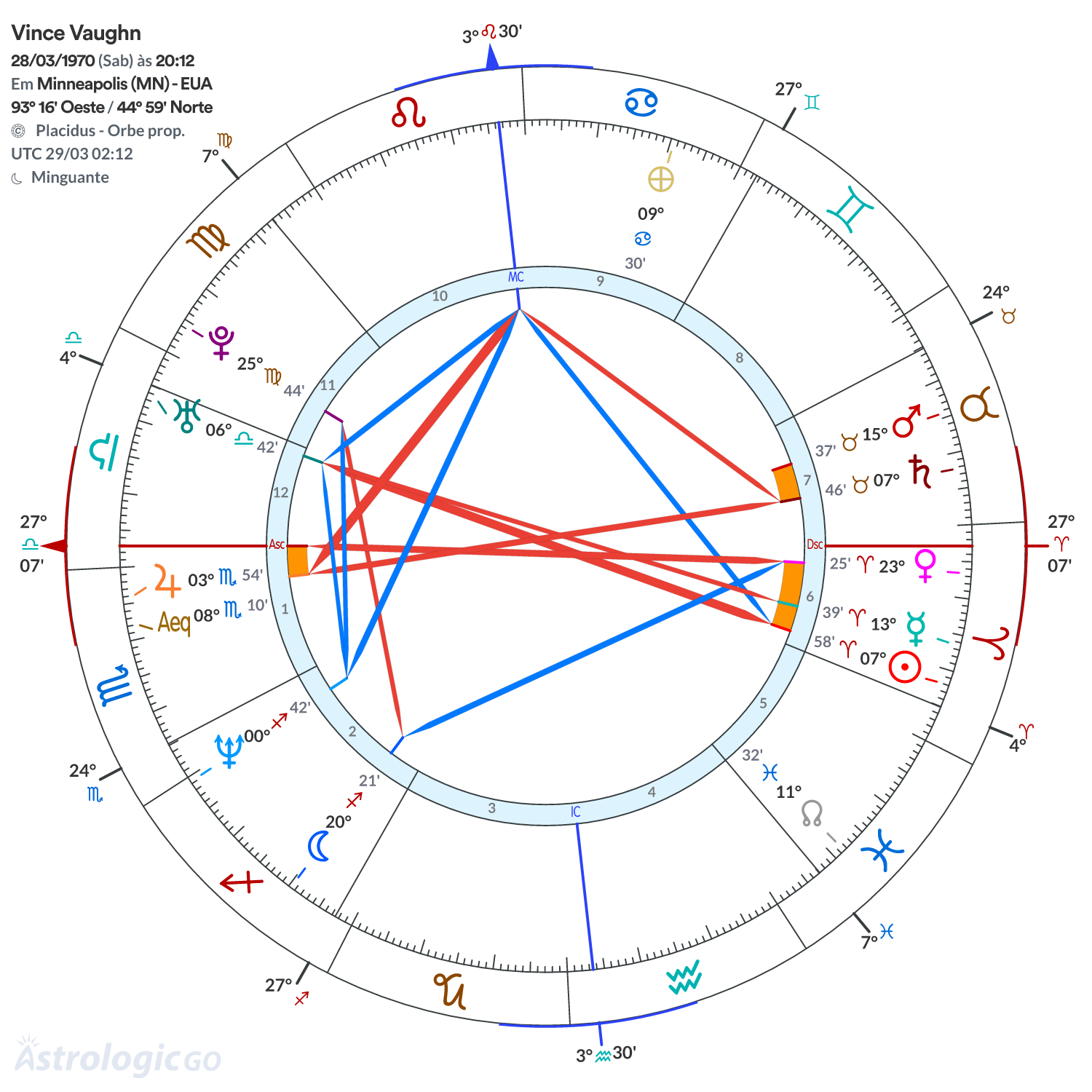 Mandala - Vince Vaughn