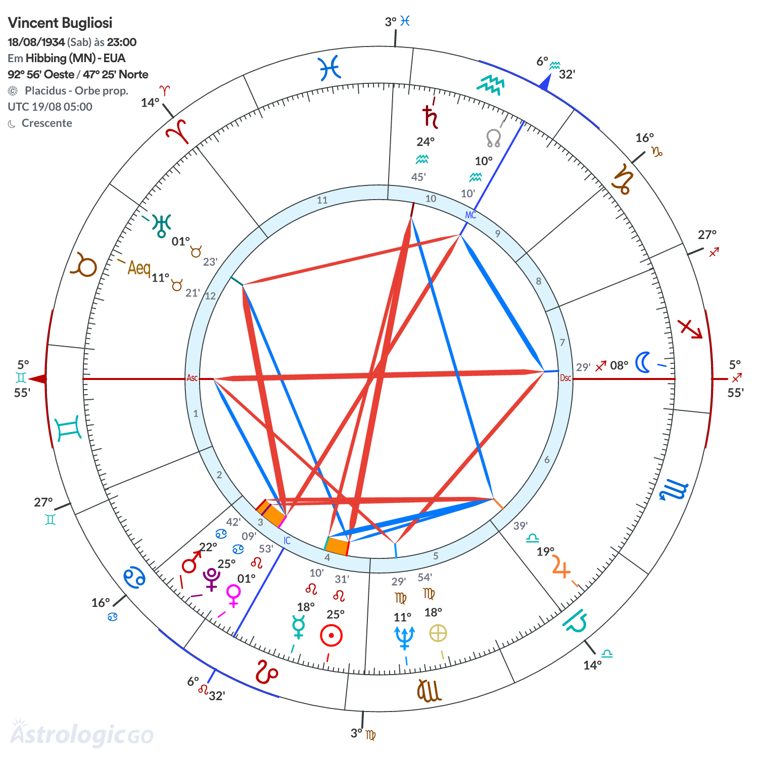 Mandala - Vincent Bugliosi