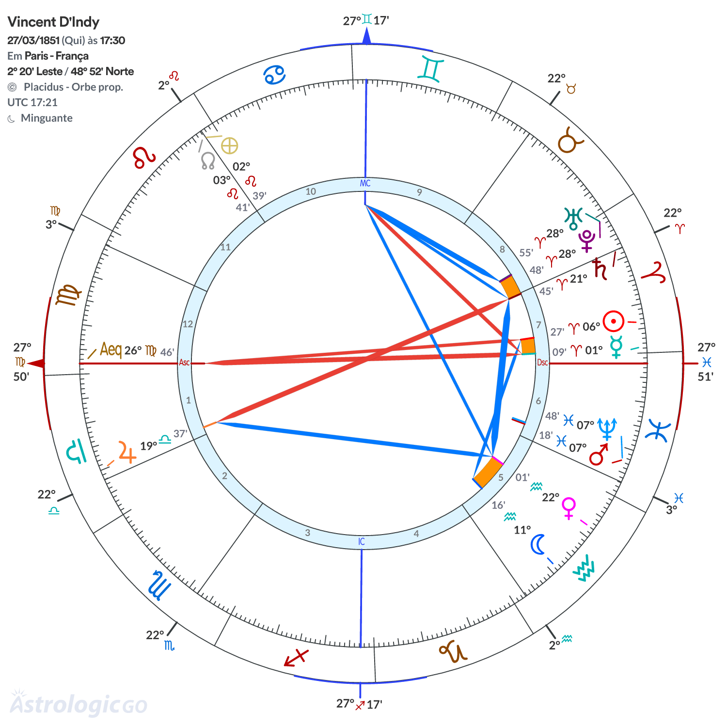 Mandala - Vincent D'Indy