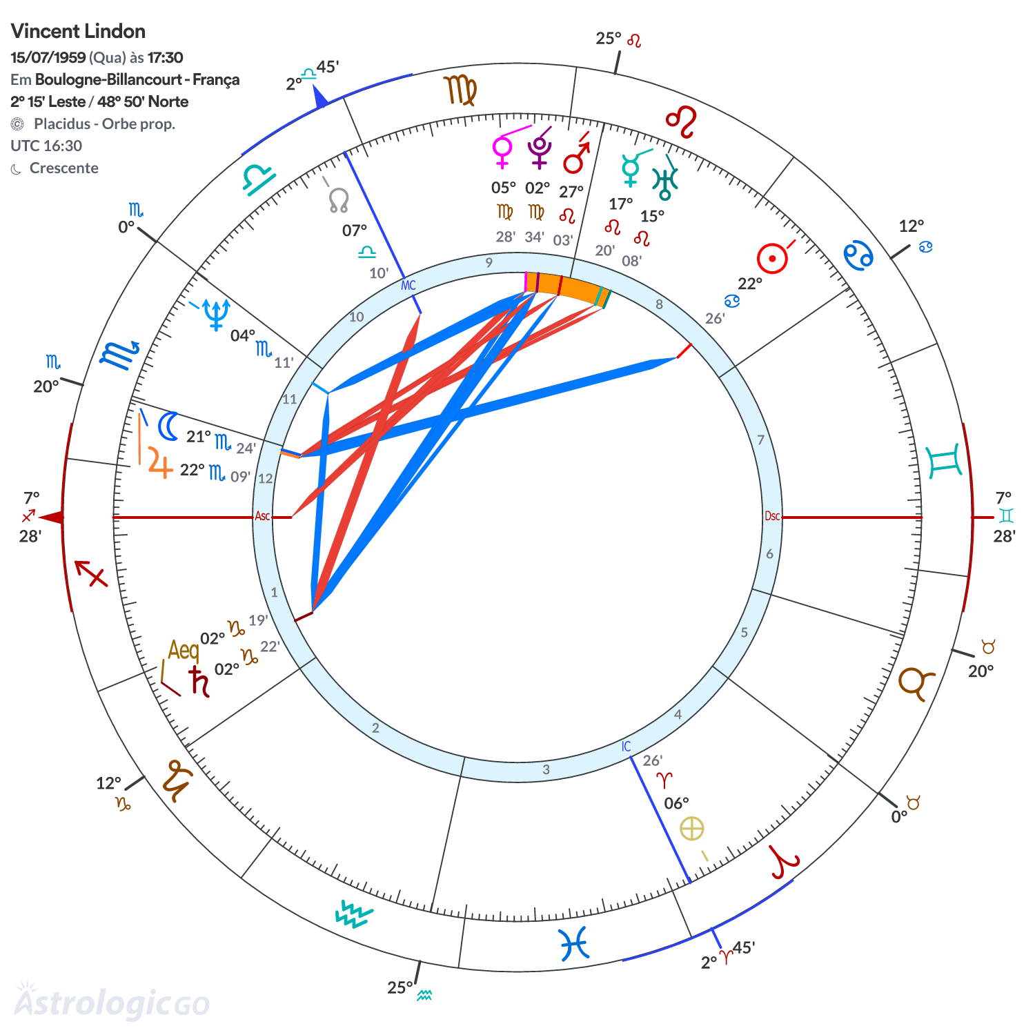 Mandala - Vincent Lindon