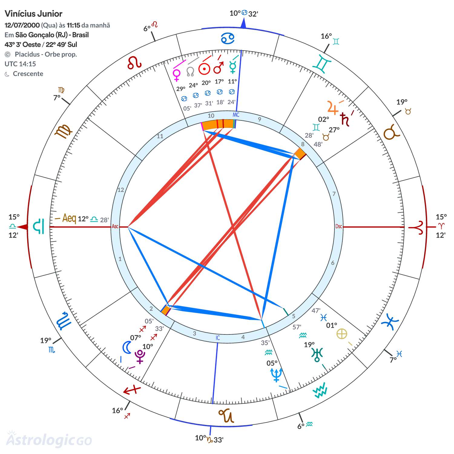 Mandala - Vinícius Junior