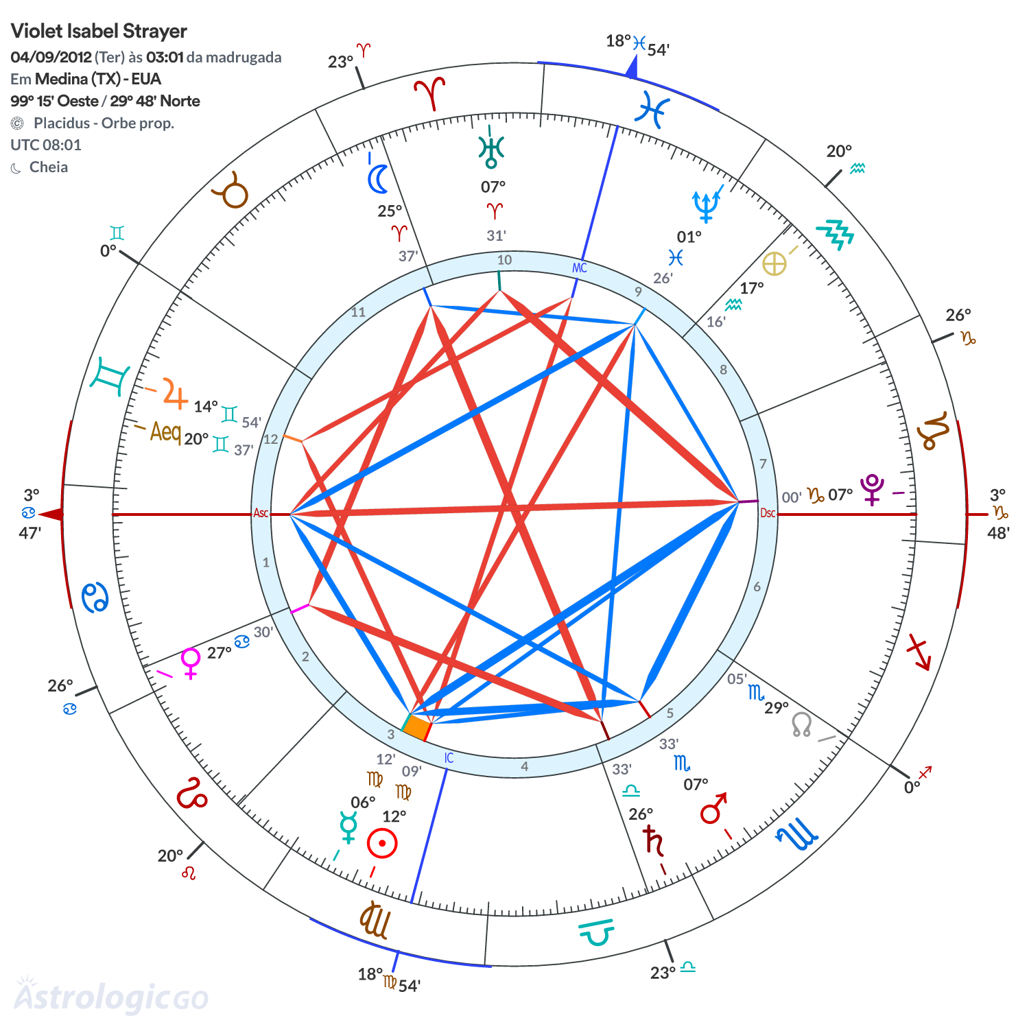Mandala - Violet Isabel Strayer