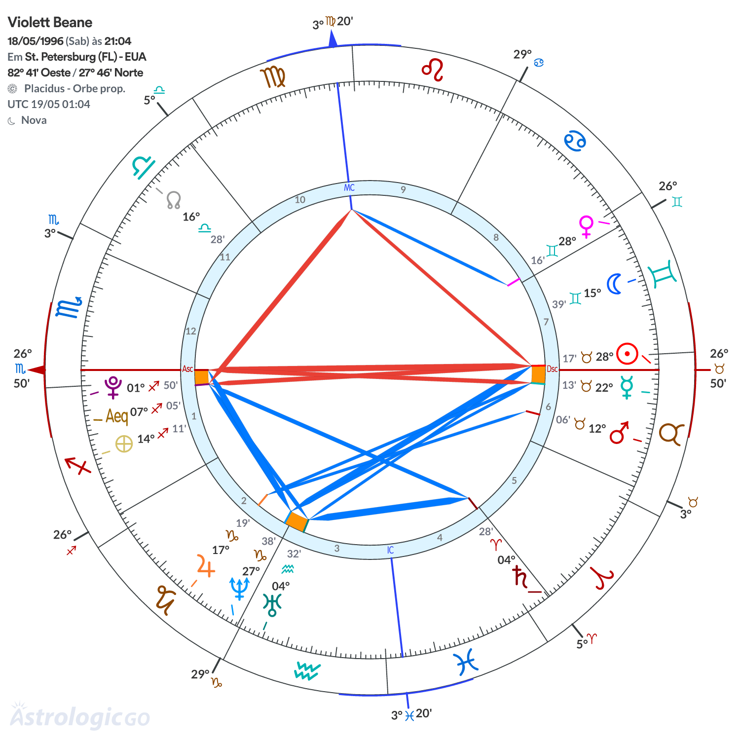 Mandala - Violett Beane